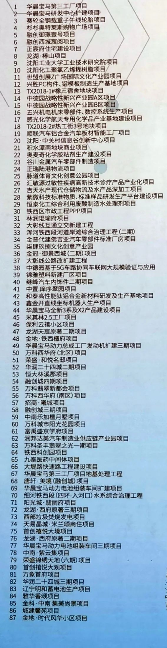 辽宁省上海商会参加铁西经开区“亲清共赢 协同发展”政商交流座谈会(图16)