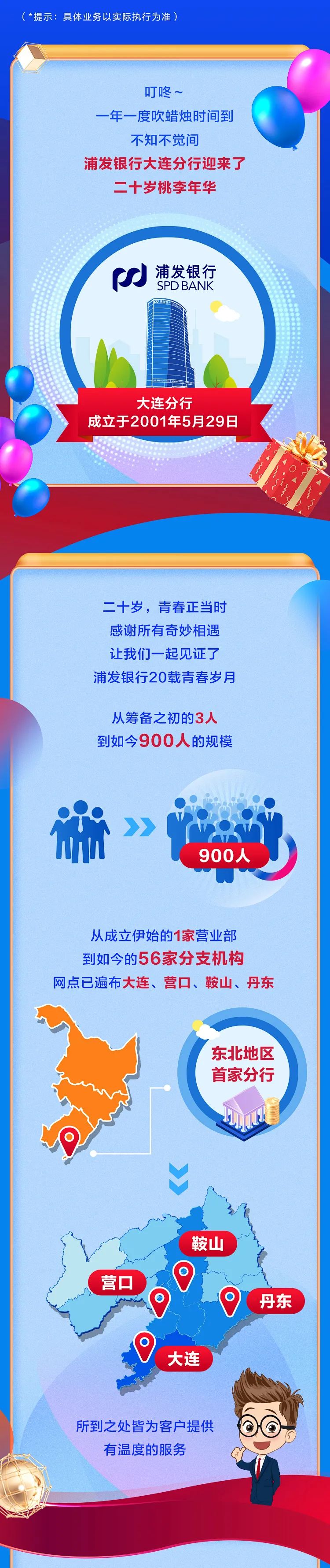 恰是桃李年华！浦发银行大连分行成立20周年，感恩相伴前行！​(图2)