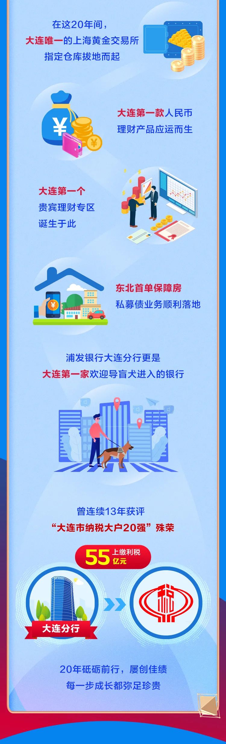 恰是桃李年华！浦发银行大连分行成立20周年，感恩相伴前行！​(图3)