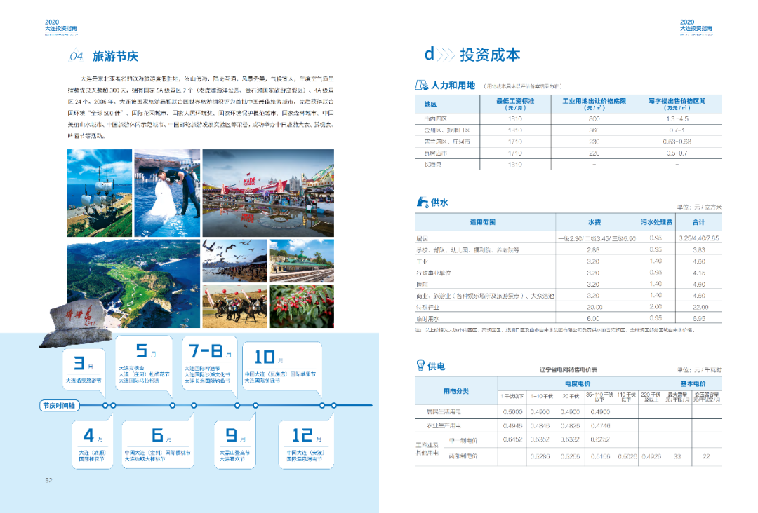 2020 中国·大连 投资指南(图28)