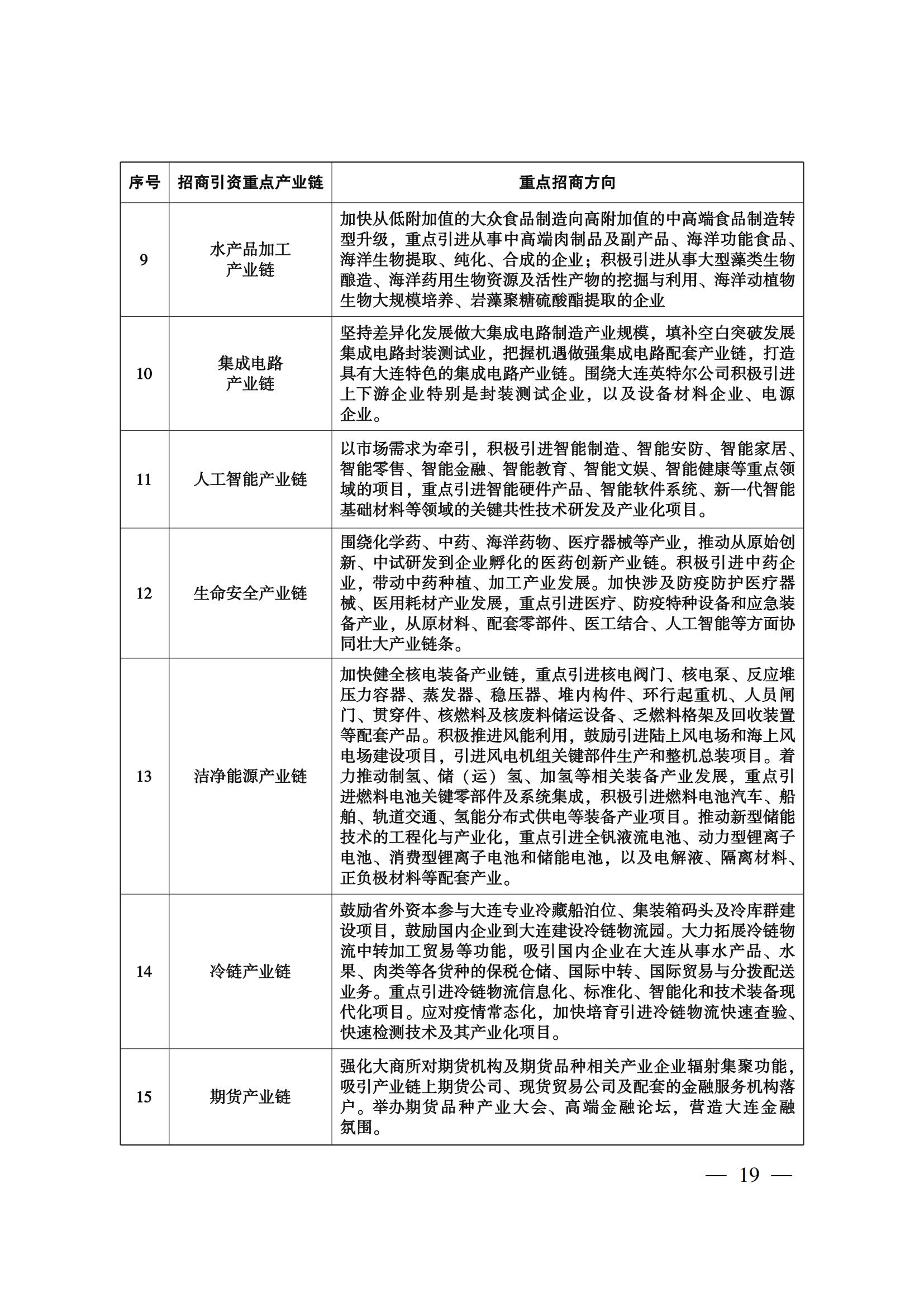 大连市经济合作“十四五”规划(图22)