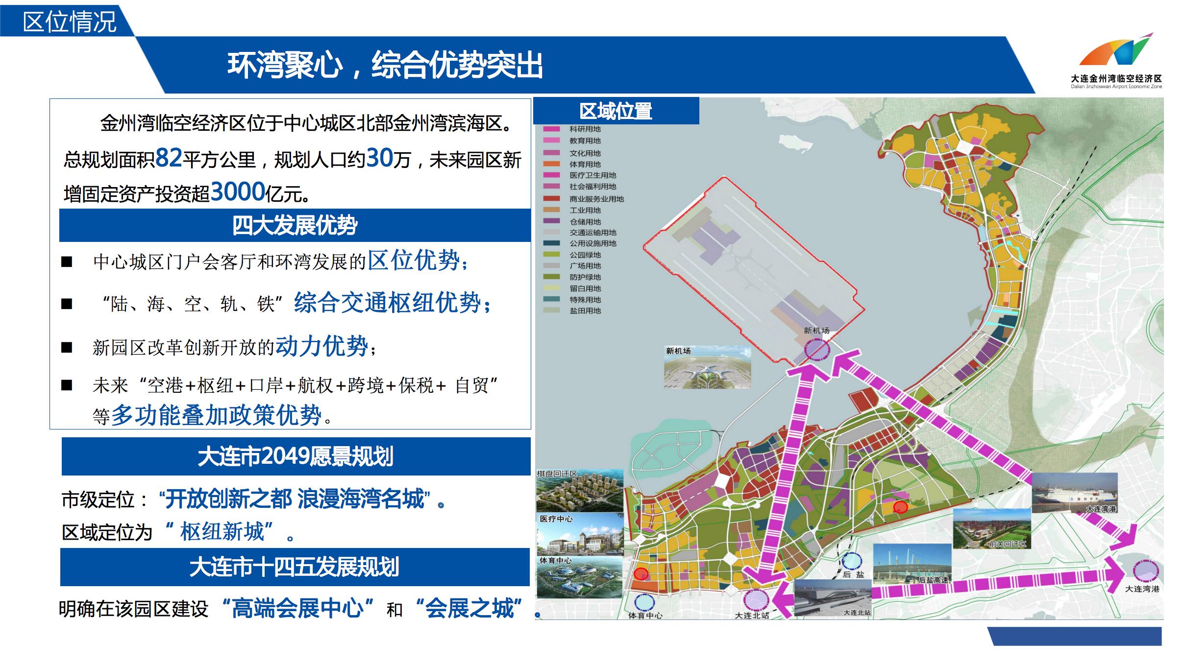 大连金州湾临空经济区规划情况介绍 202202(图2)