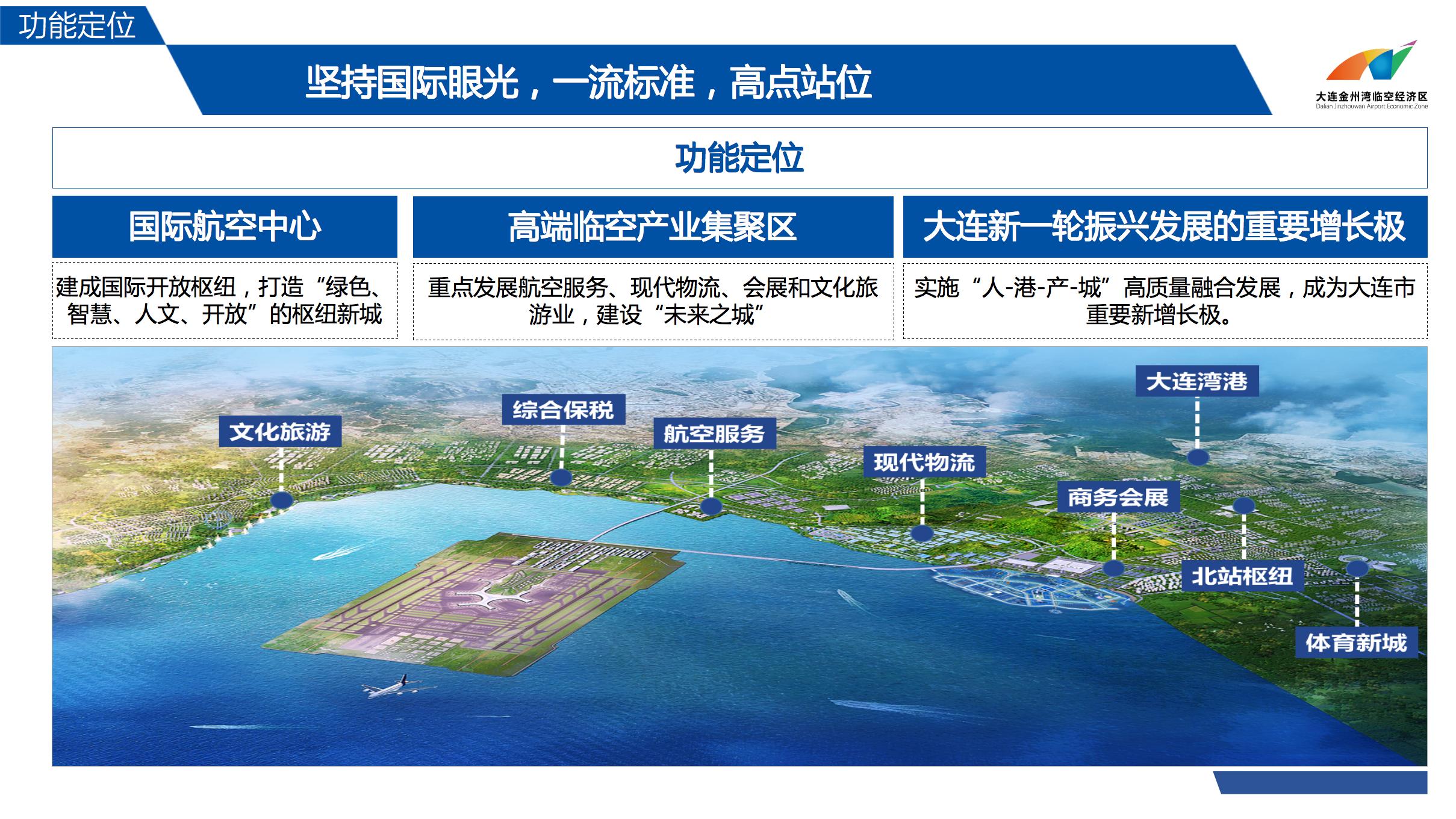 大连金州湾临空经济区规划情况介绍 202202(图6)