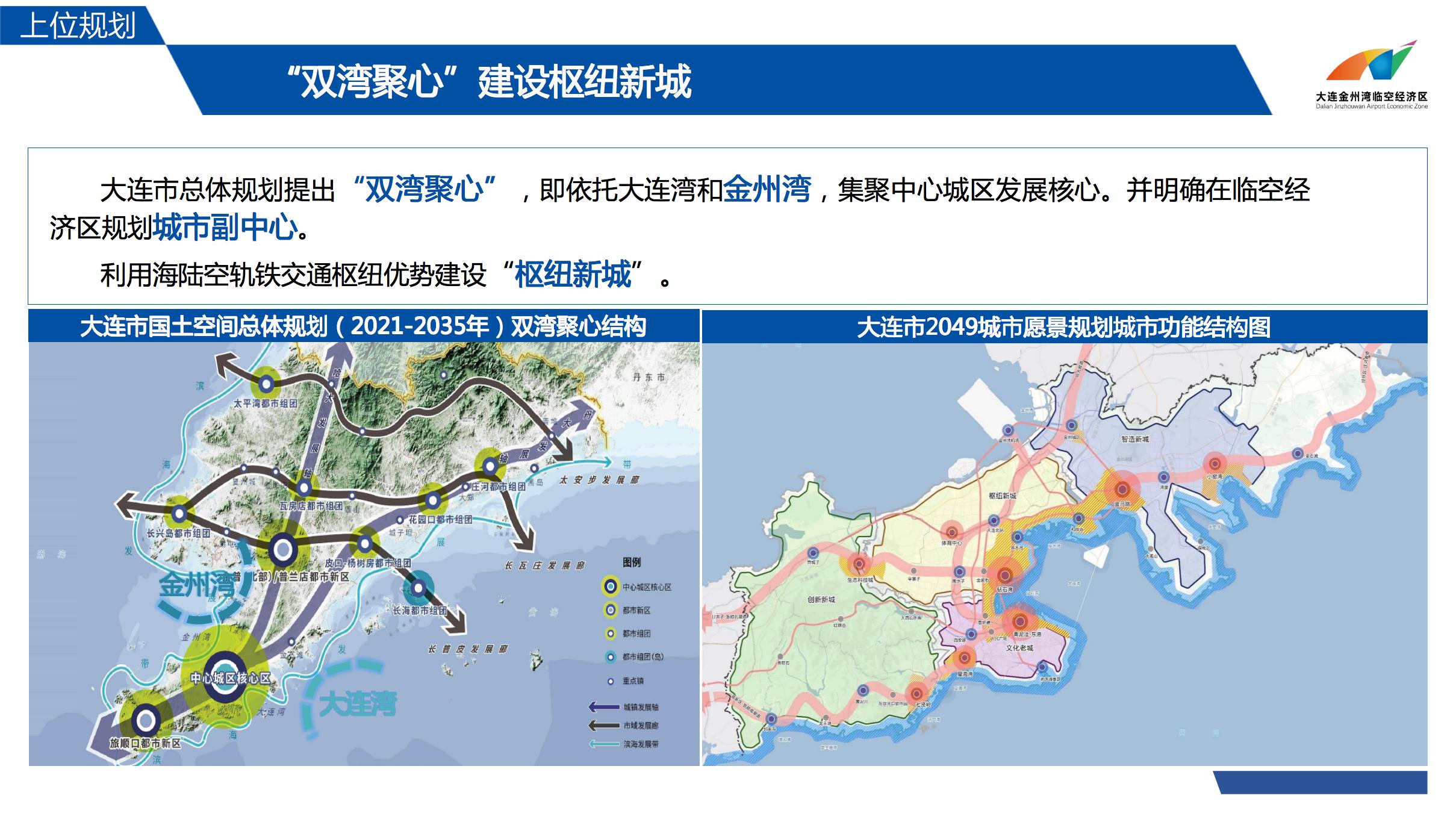 大连金州湾临空经济区规划情况介绍 202202(图5)