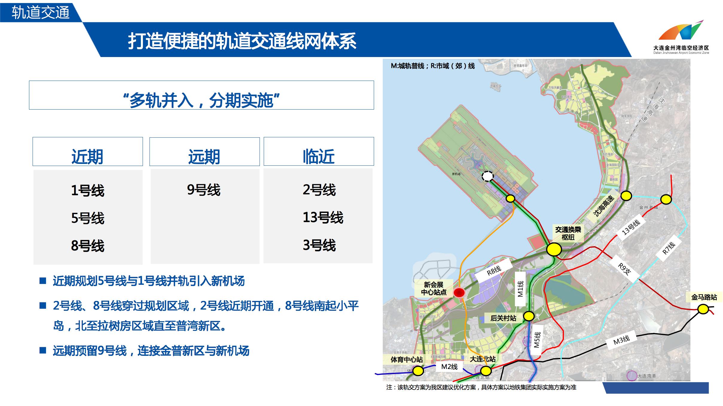 大连金州湾临空经济区规划情况介绍 202202(图14)