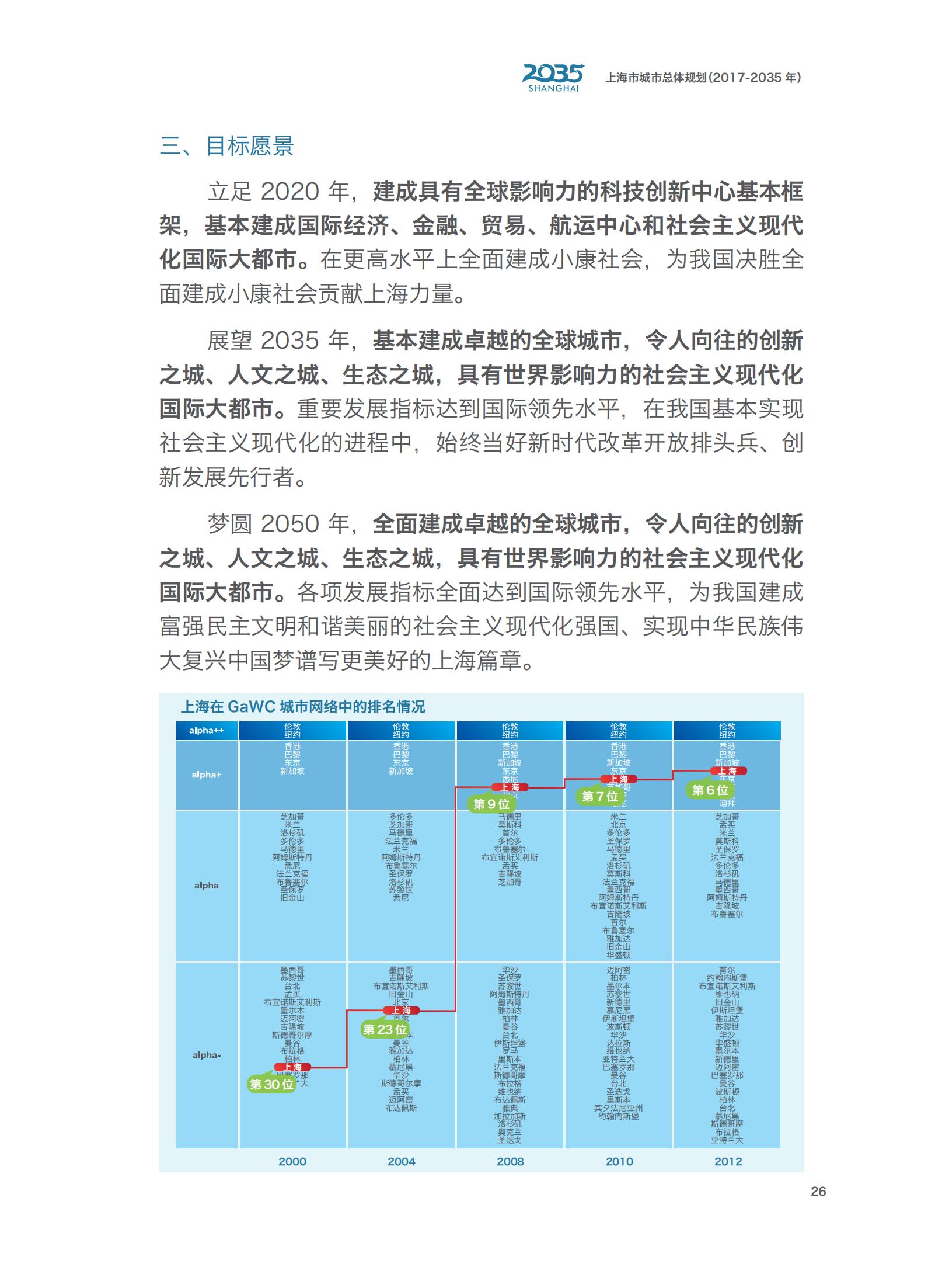 上海市城市总体规划（2017-2035年）(图31)