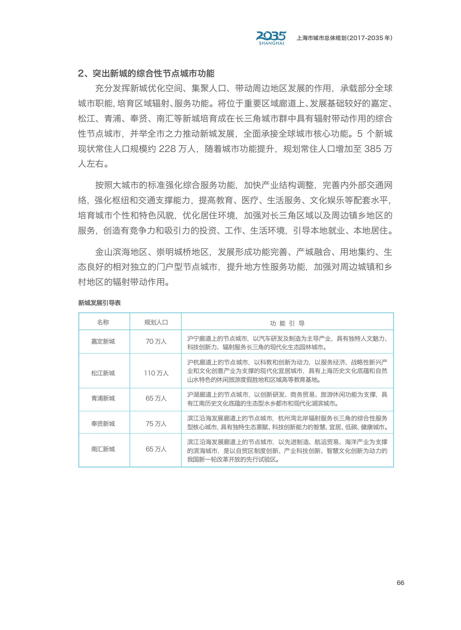 上海市城市总体规划（2017-2035年）(图71)