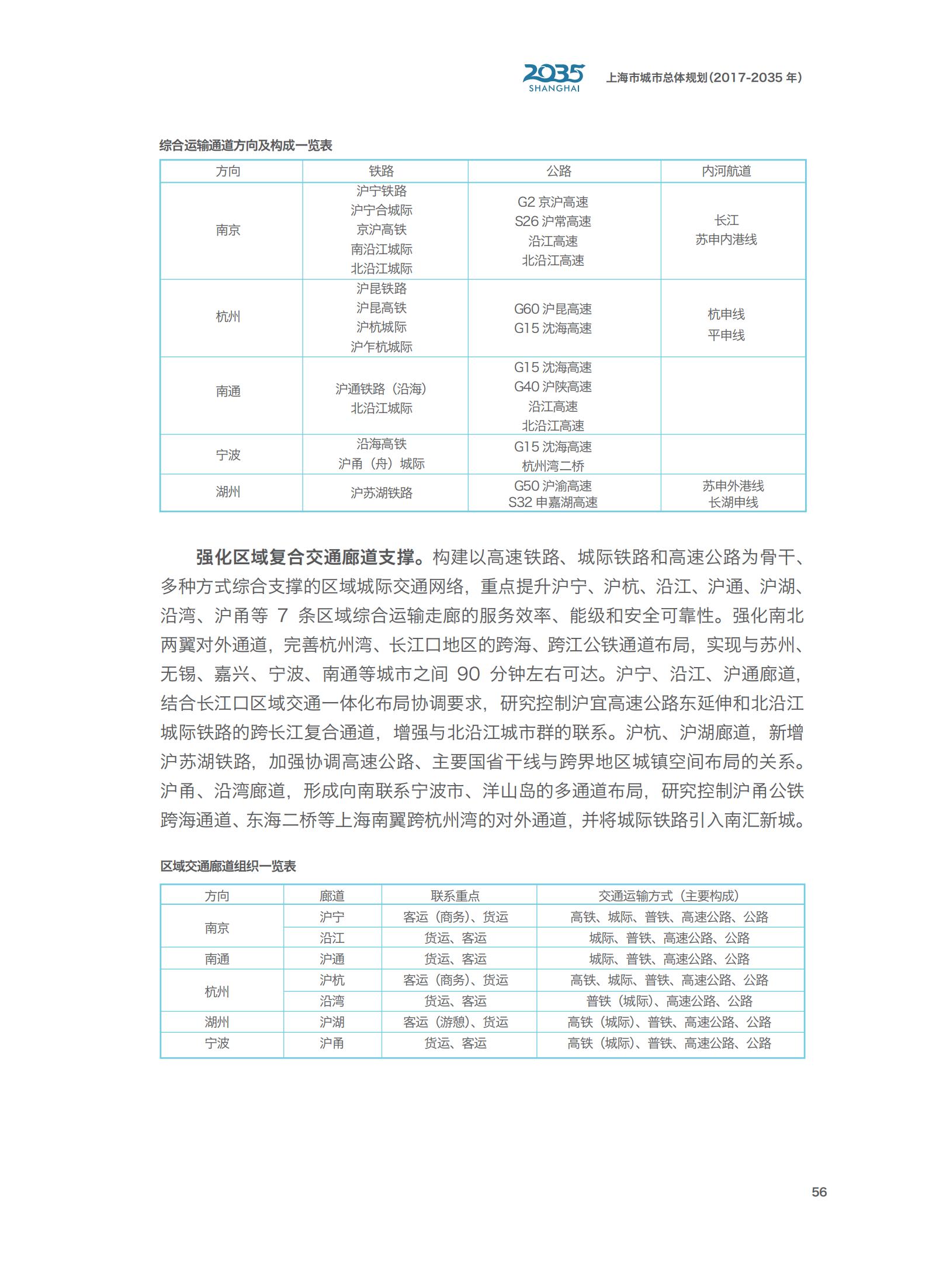 上海市城市总体规划（2017-2035年）(图61)