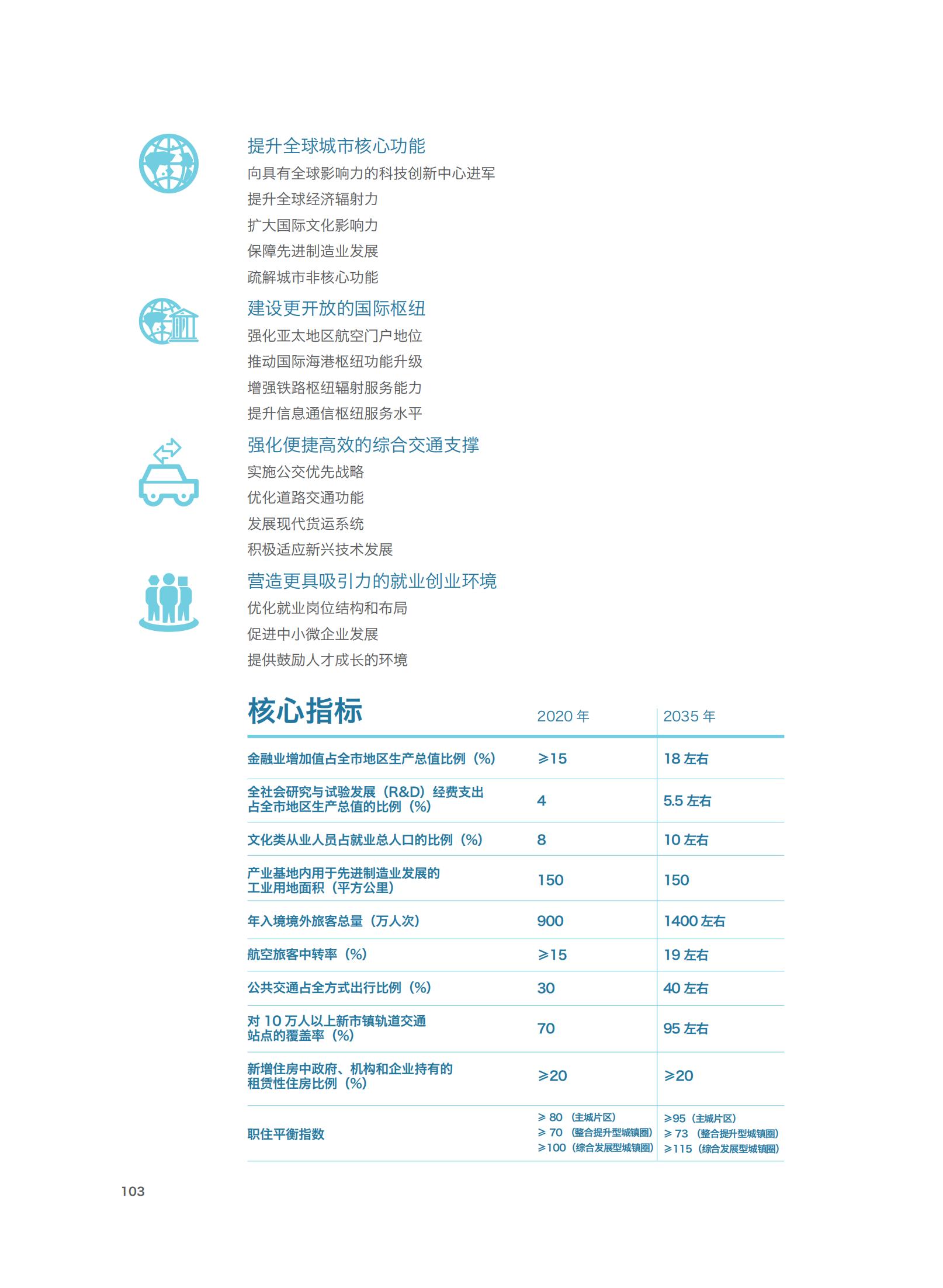 上海市城市总体规划（2017-2035年）(图108)