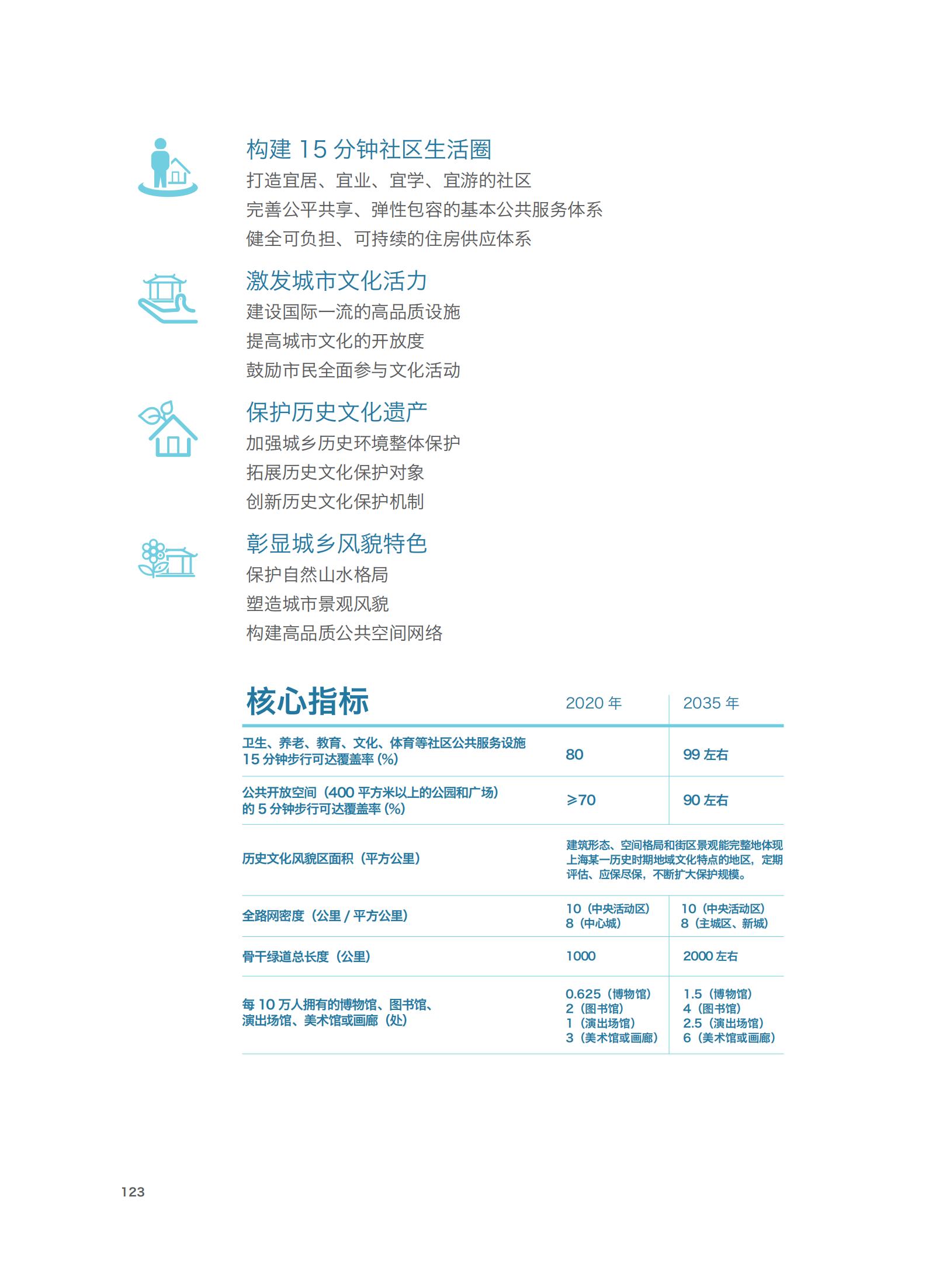 上海市城市总体规划（2017-2035年）(图128)