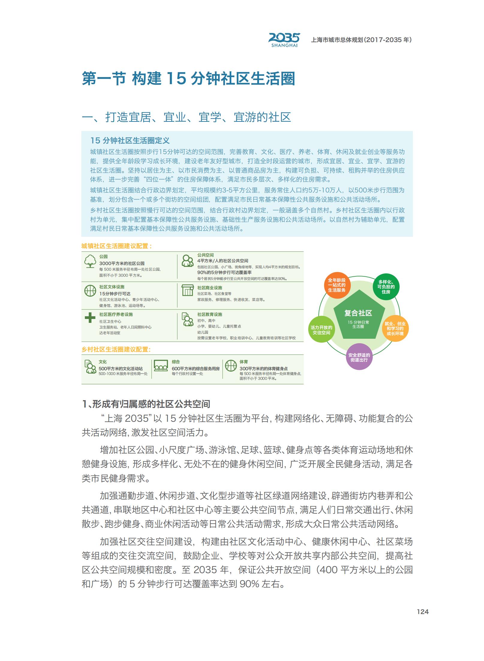 上海市城市总体规划（2017-2035年）(图129)