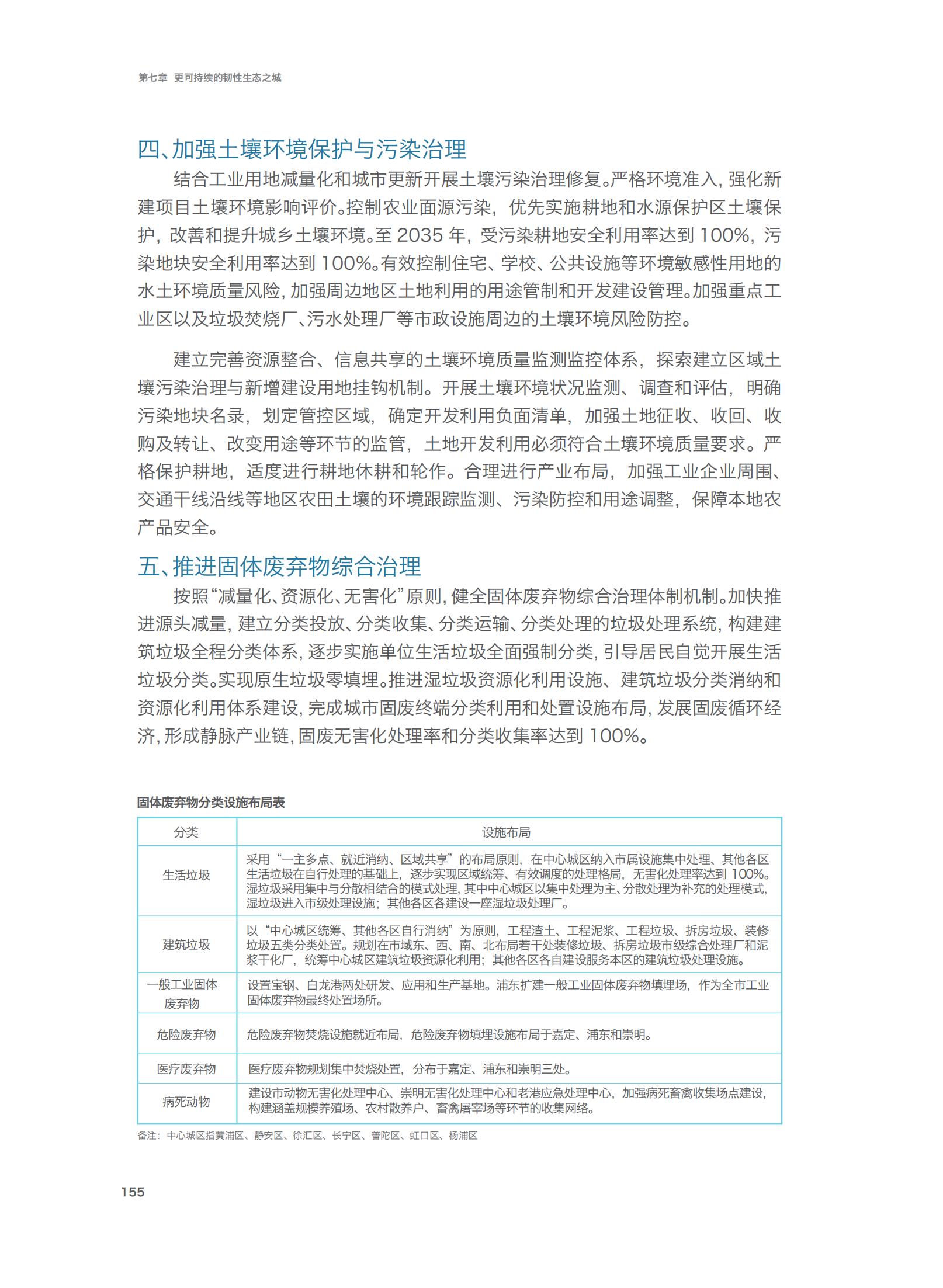 上海市城市总体规划（2017-2035年）(图160)