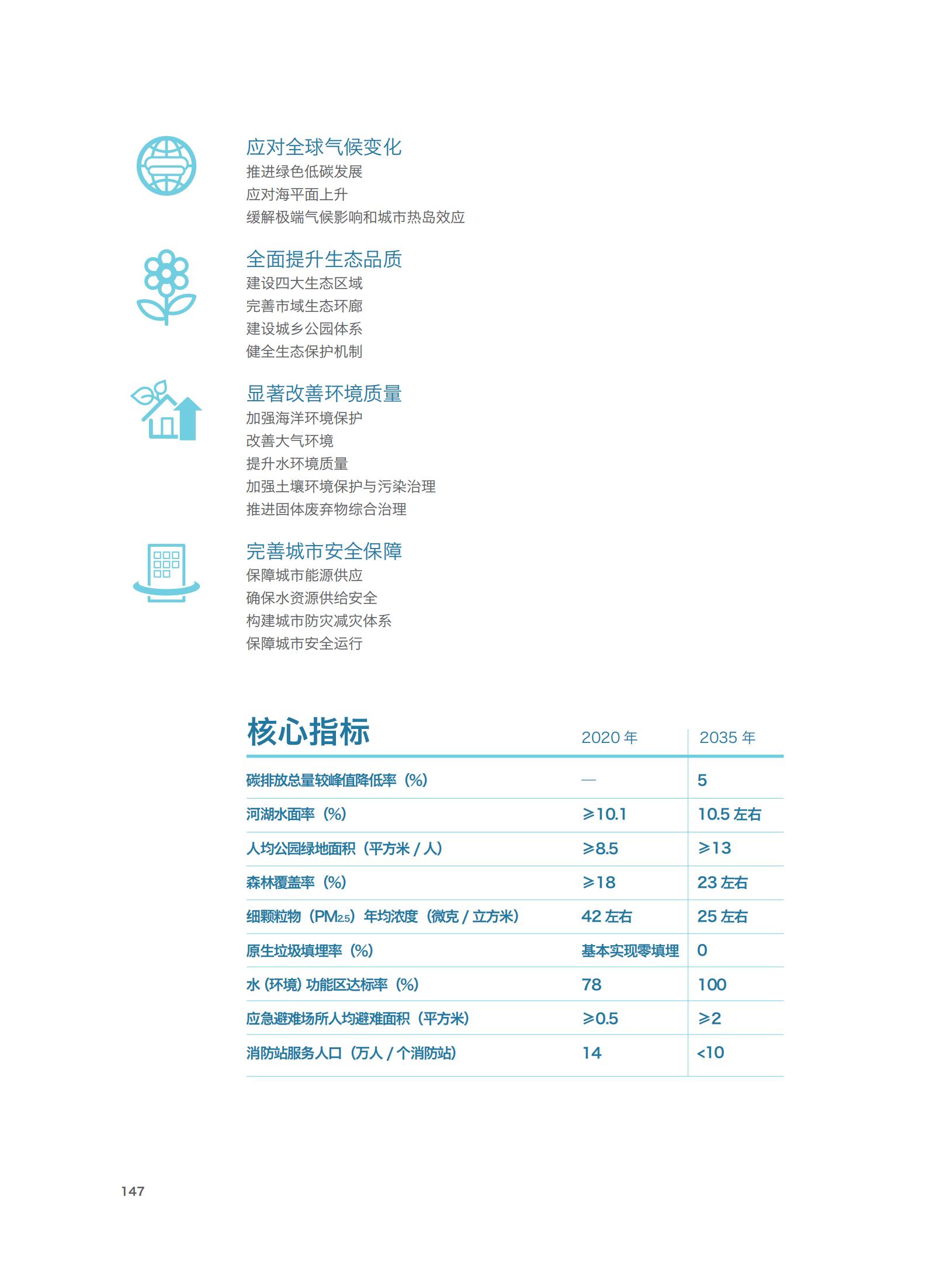 上海市城市总体规划（2017-2035年）(图152)