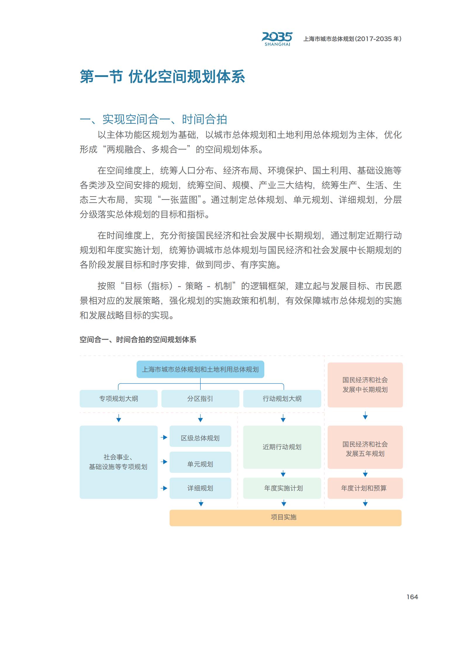 上海市城市总体规划（2017-2035年）(图169)