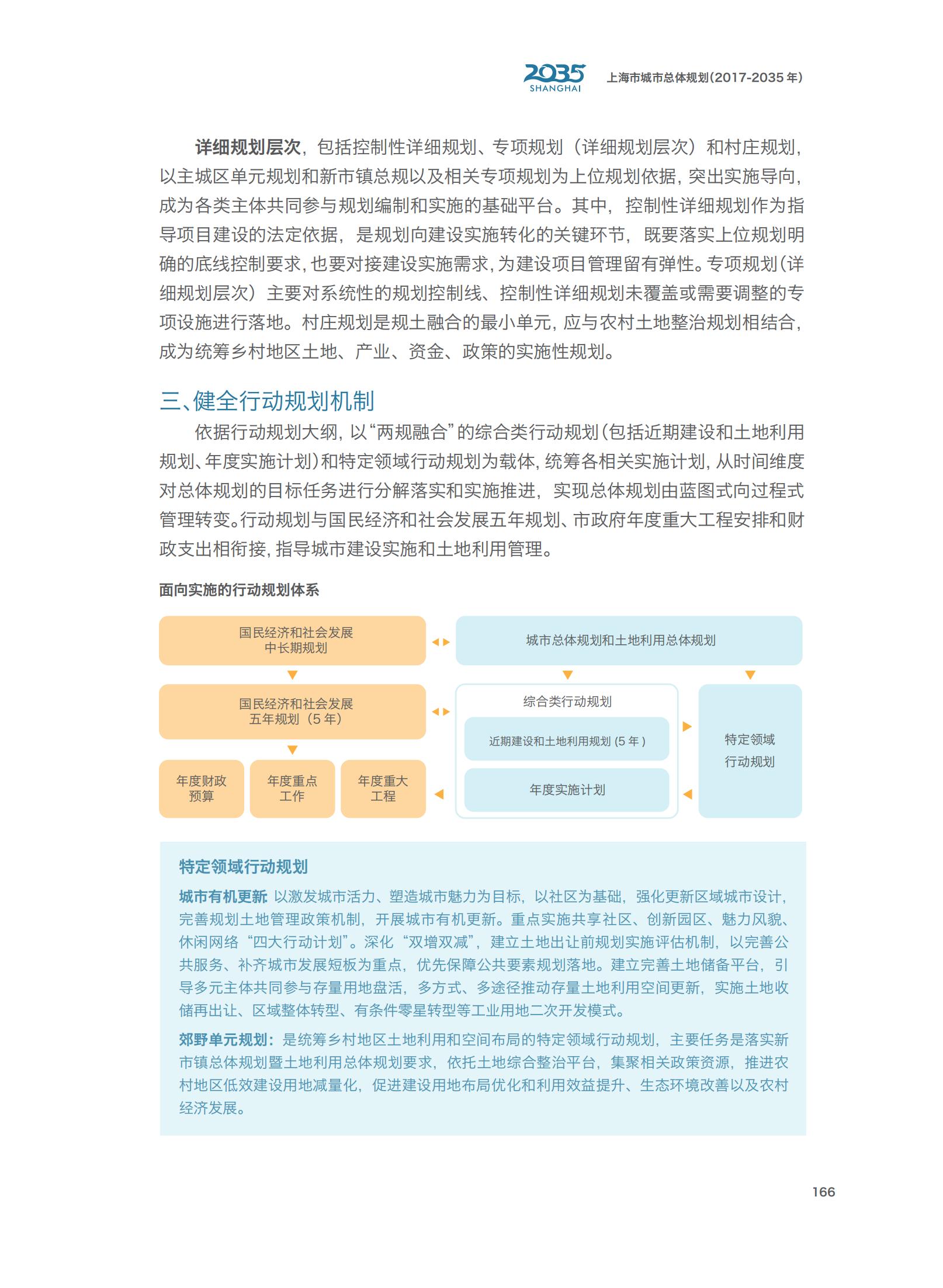 上海市城市总体规划（2017-2035年）(图171)