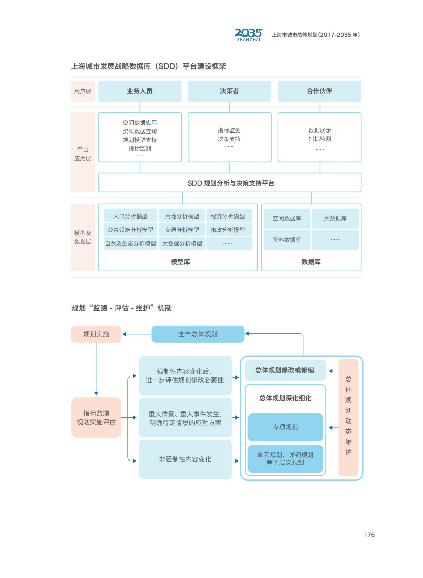 上海市城市总体规划（2017-2035年）(图181)