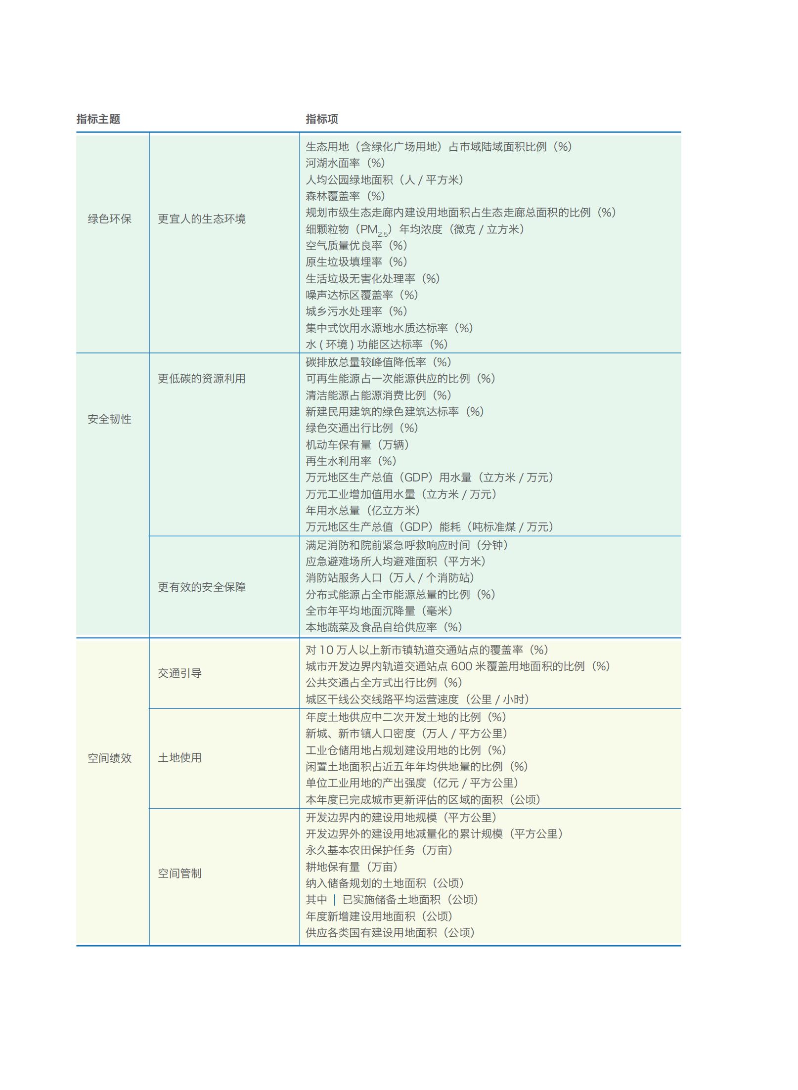 上海市城市总体规划（2017-2035年）(图183)