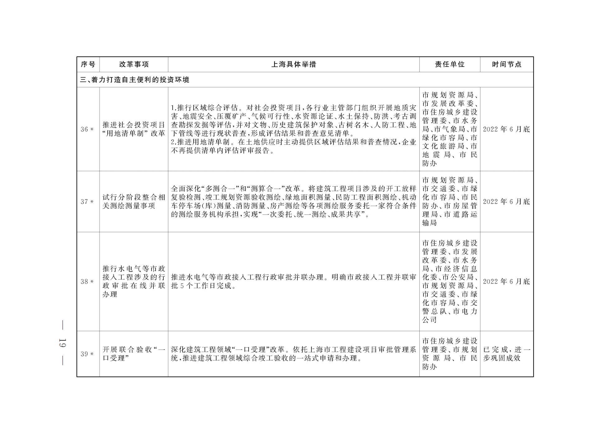 上海市人民政府关于印发《上海市营商环境创新试点实施方案》的通知(图6) 上海市人民政府关于印发《上海市营商环境创新试点实施方案》的通知(图6)