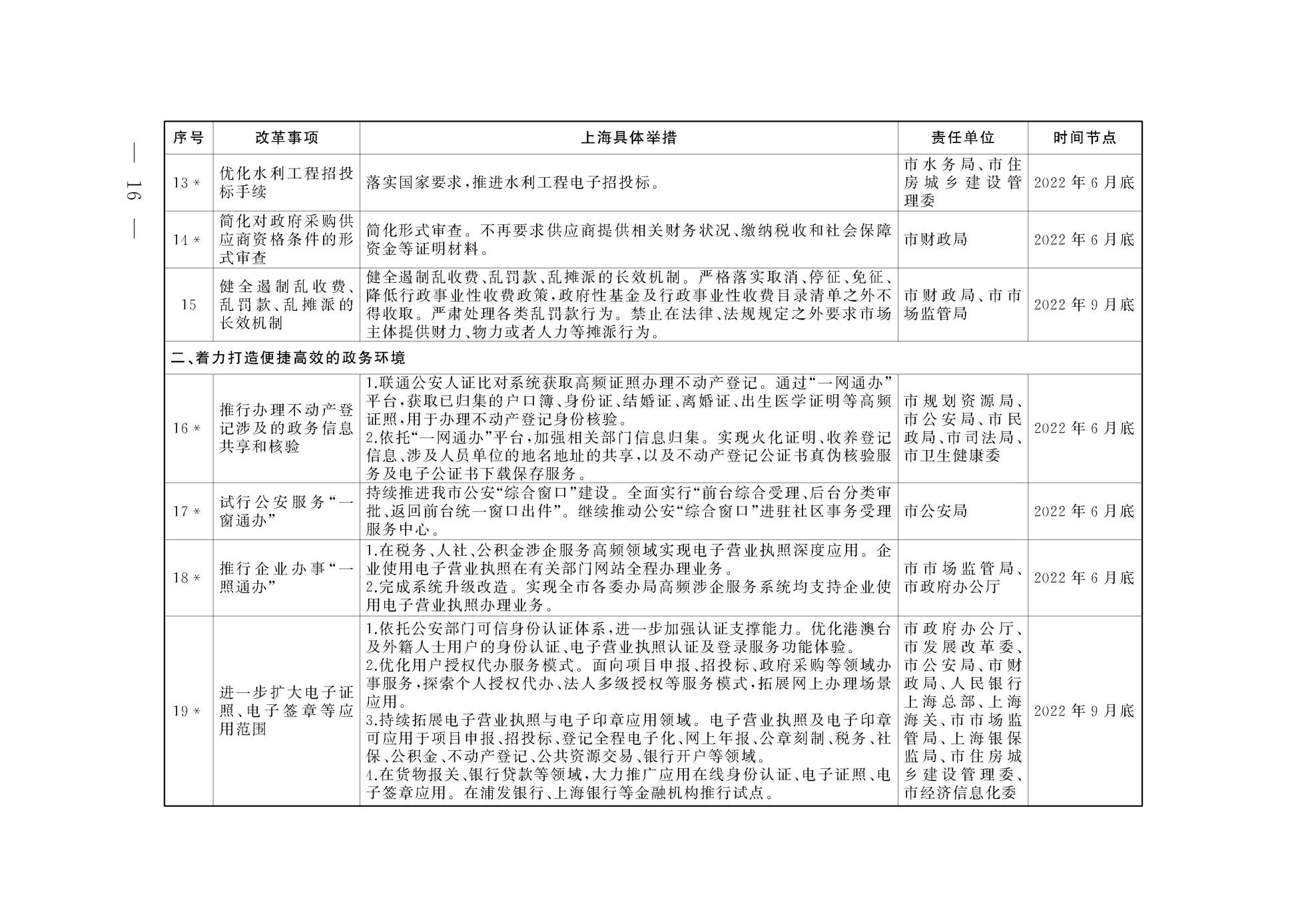 上海市人民政府关于印发《上海市营商环境创新试点实施方案》的通知(图3) 上海市人民政府关于印发《上海市营商环境创新试点实施方案》的通知(图3)