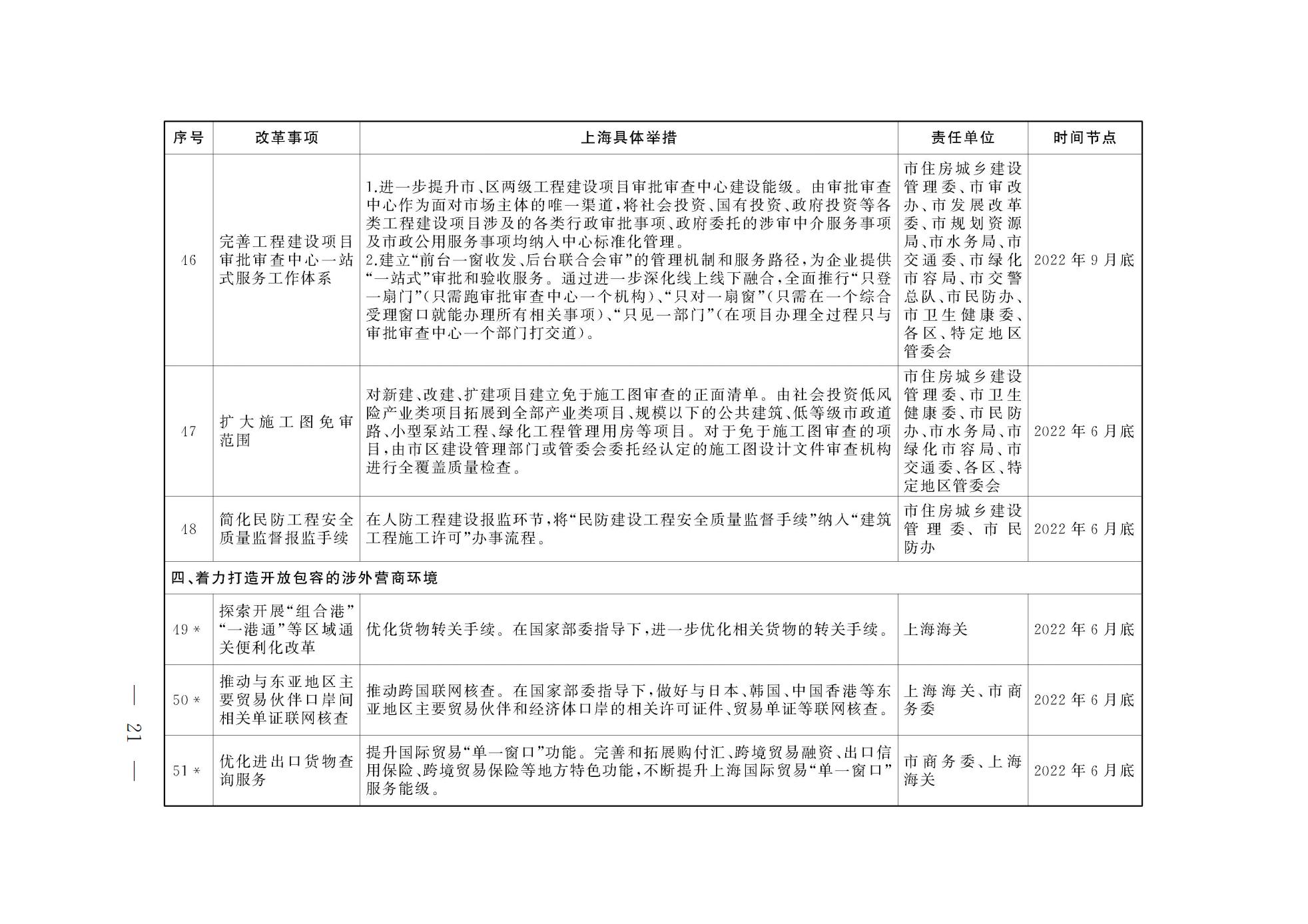 上海市人民政府关于印发《上海市营商环境创新试点实施方案》的通知(图8) 上海市人民政府关于印发《上海市营商环境创新试点实施方案》的通知(图8)