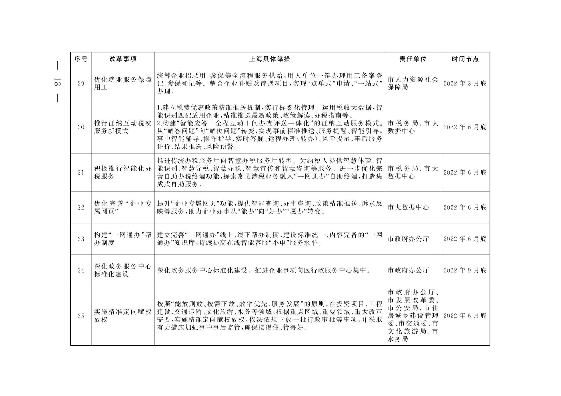 上海市人民政府关于印发《上海市营商环境创新试点实施方案》的通知(图5) 上海市人民政府关于印发《上海市营商环境创新试点实施方案》的通知(图5)
