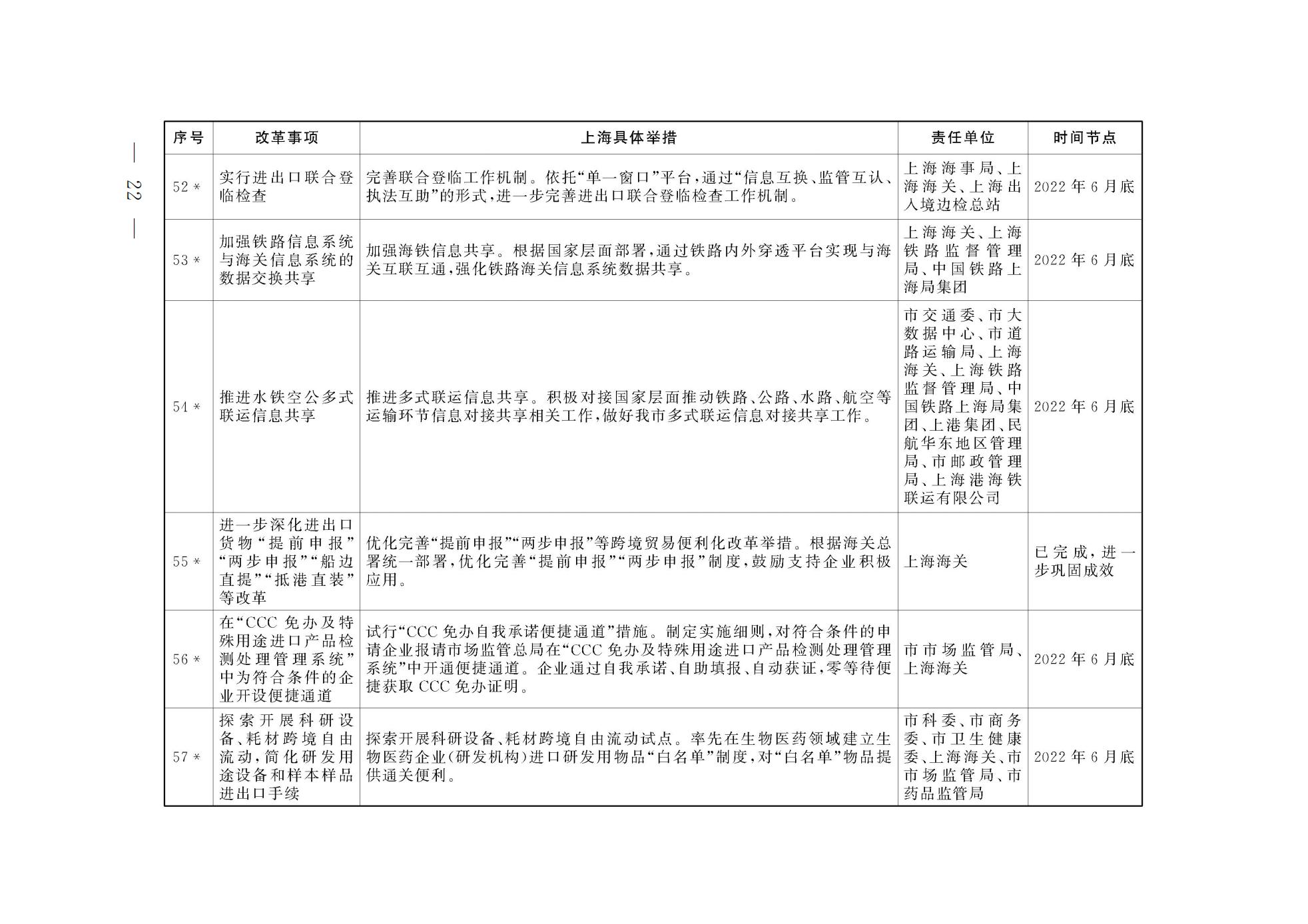 上海市人民政府关于印发《上海市营商环境创新试点实施方案》的通知(图9) 上海市人民政府关于印发《上海市营商环境创新试点实施方案》的通知(图9)