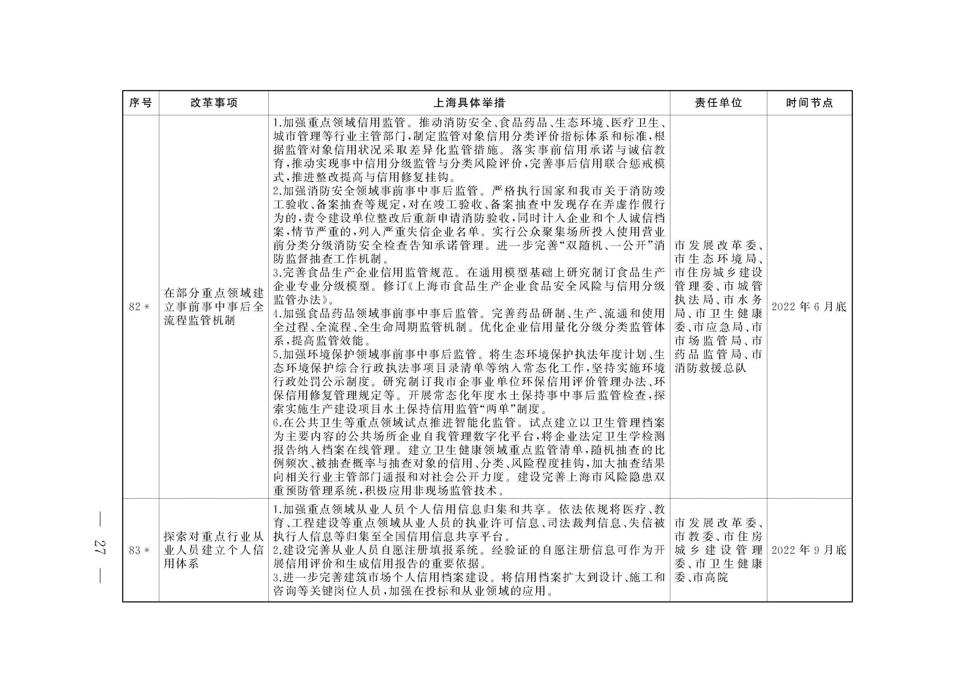 上海市人民政府关于印发《上海市营商环境创新试点实施方案》的通知(图14) 上海市人民政府关于印发《上海市营商环境创新试点实施方案》的通知(图14)