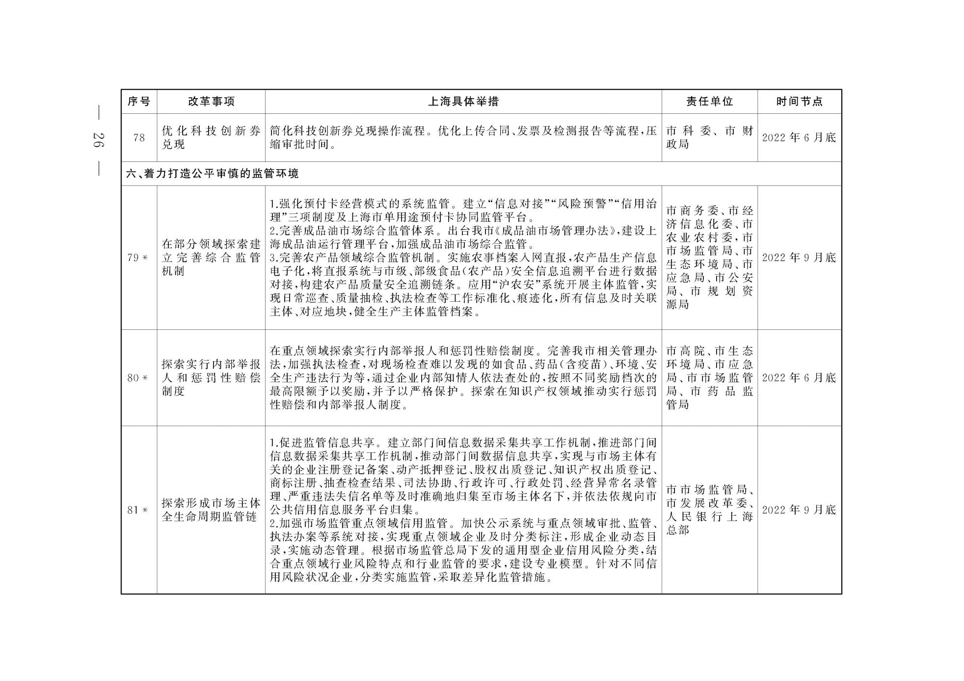 上海市人民政府关于印发《上海市营商环境创新试点实施方案》的通知(图13) 上海市人民政府关于印发《上海市营商环境创新试点实施方案》的通知(图13)
