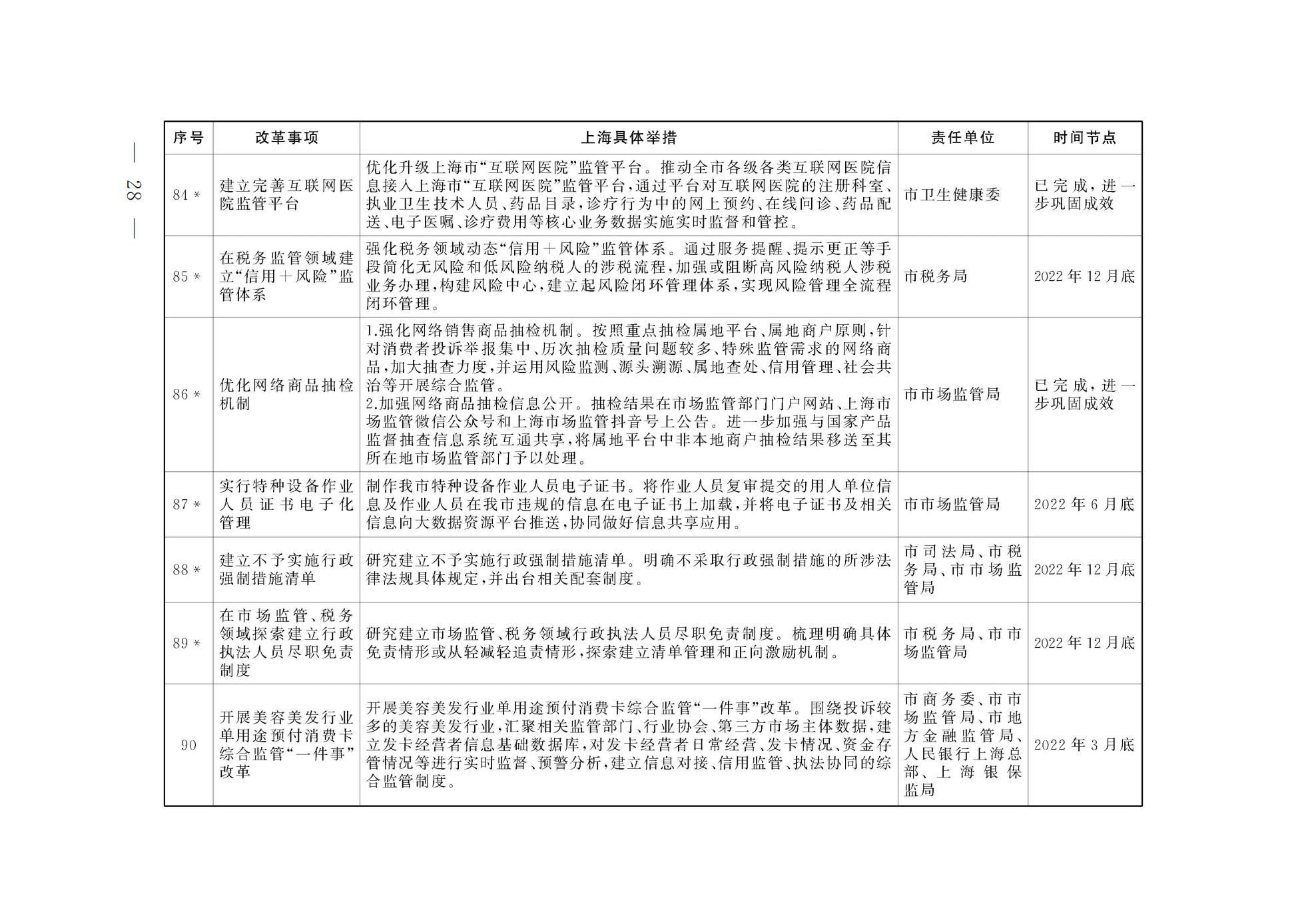 上海市人民政府关于印发《上海市营商环境创新试点实施方案》的通知(图15) 上海市人民政府关于印发《上海市营商环境创新试点实施方案》的通知(图15)