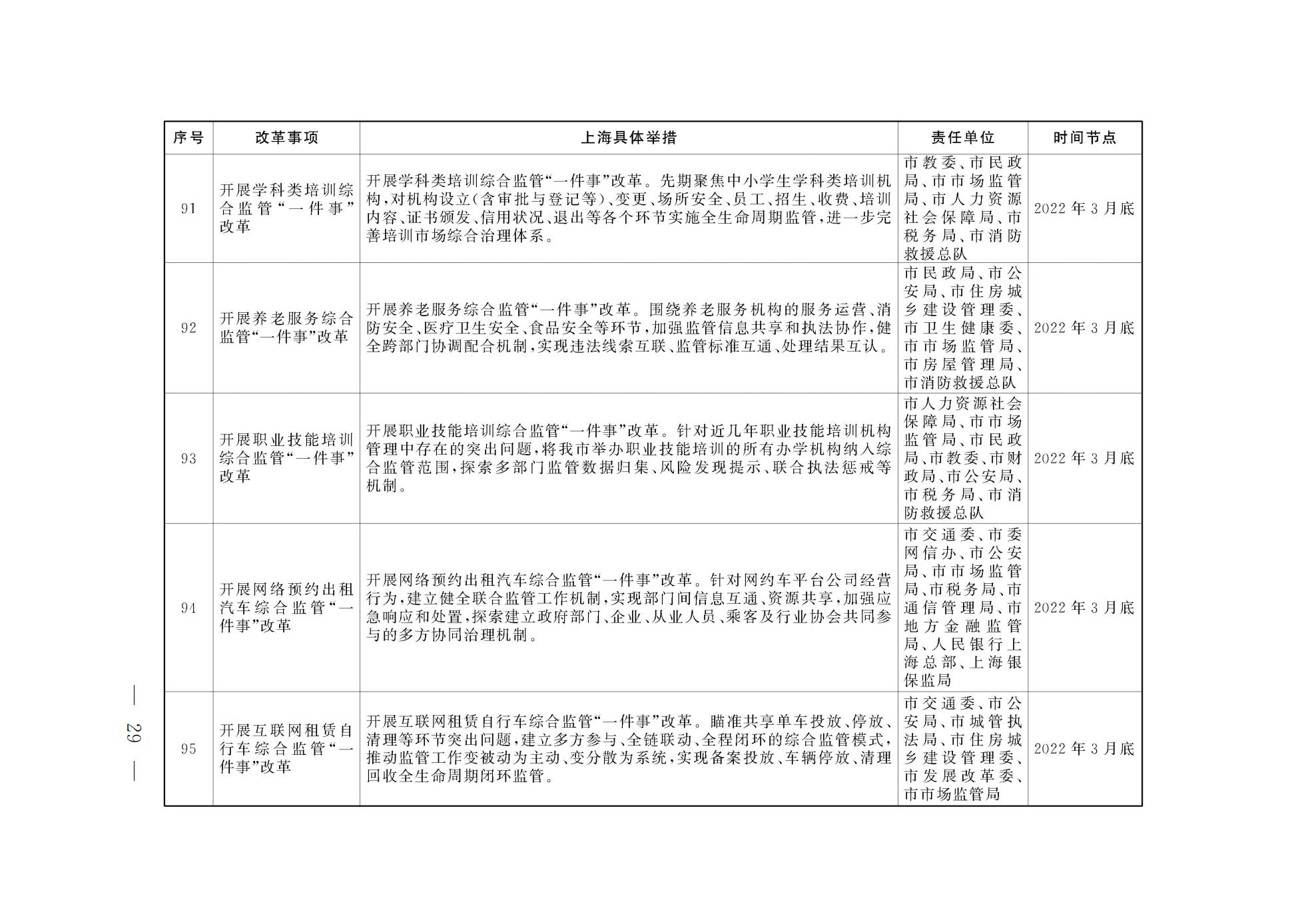 上海市人民政府关于印发《上海市营商环境创新试点实施方案》的通知(图16) 上海市人民政府关于印发《上海市营商环境创新试点实施方案》的通知(图16)