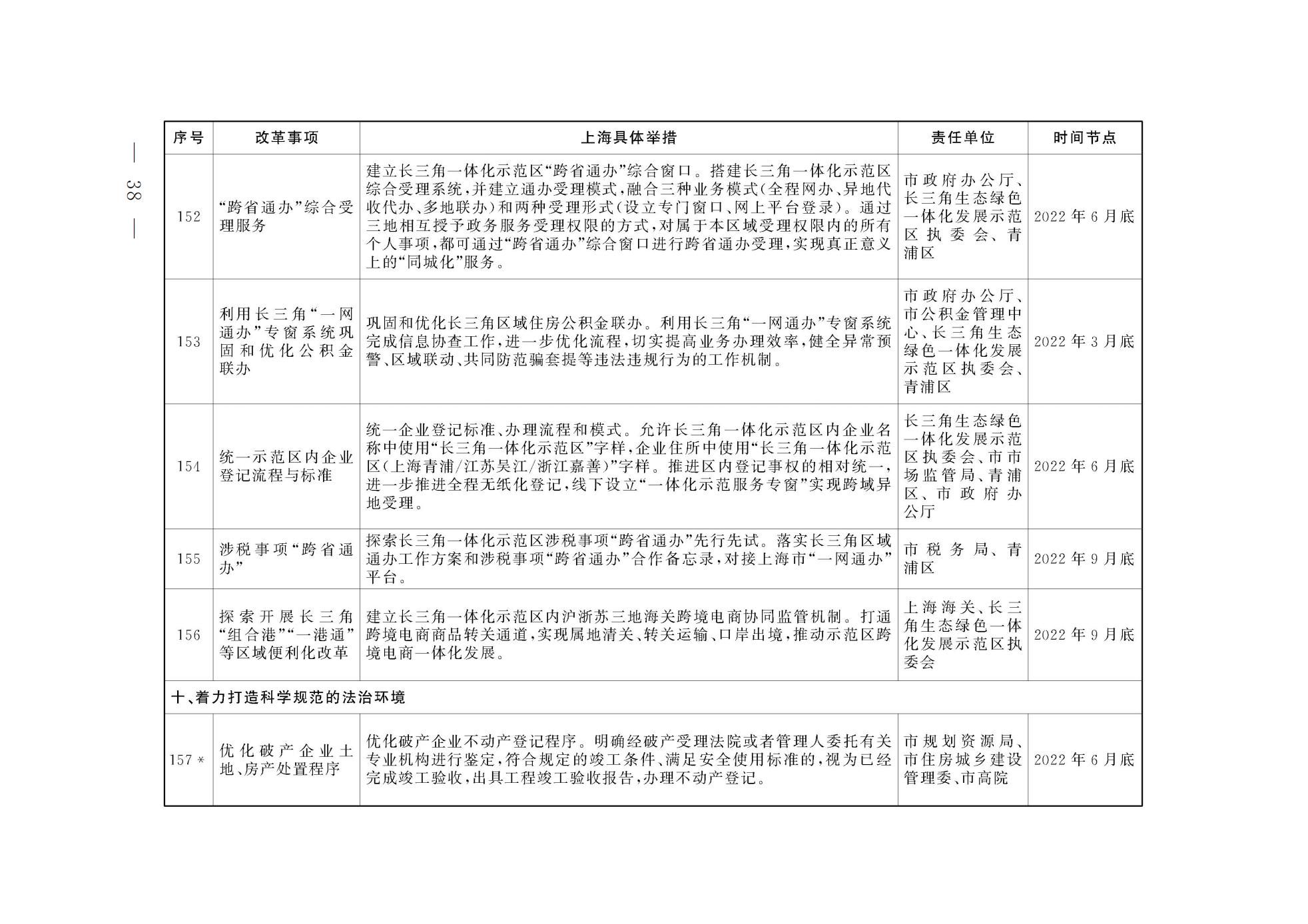 上海市人民政府关于印发《上海市营商环境创新试点实施方案》的通知(图25) 上海市人民政府关于印发《上海市营商环境创新试点实施方案》的通知(图25)