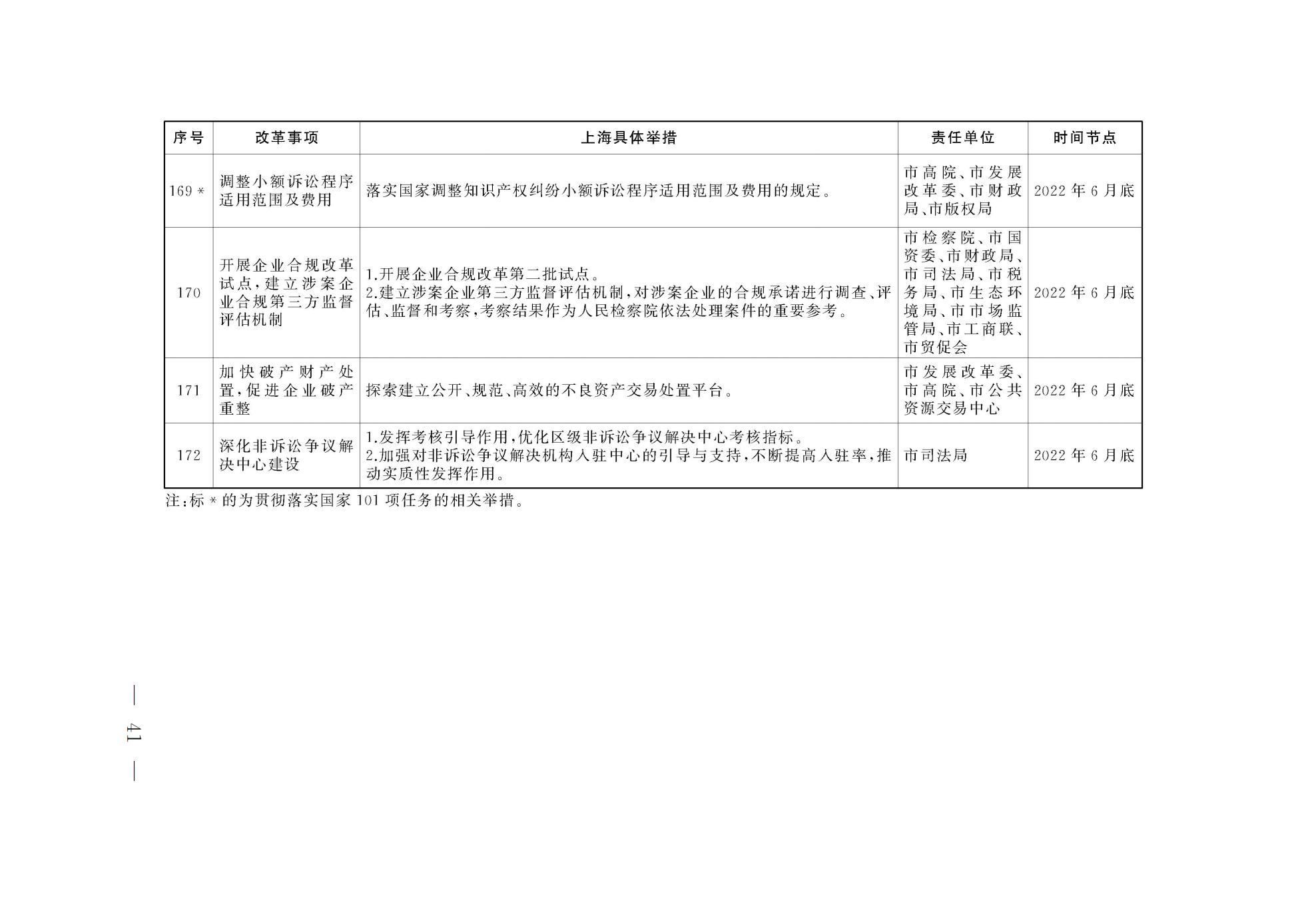 上海市人民政府关于印发《上海市营商环境创新试点实施方案》的通知(图28) 上海市人民政府关于印发《上海市营商环境创新试点实施方案》的通知(图28)