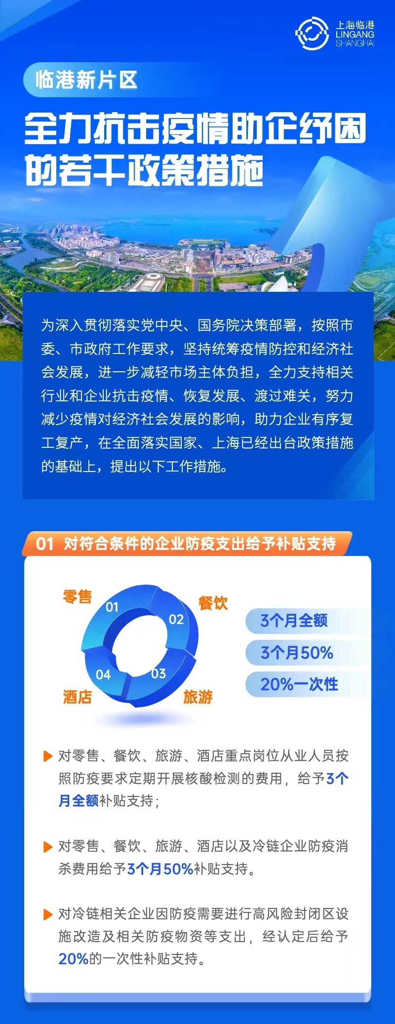 一图解读｜临港新片区全力抗击疫情助企纾困的若干政策措施(图1)