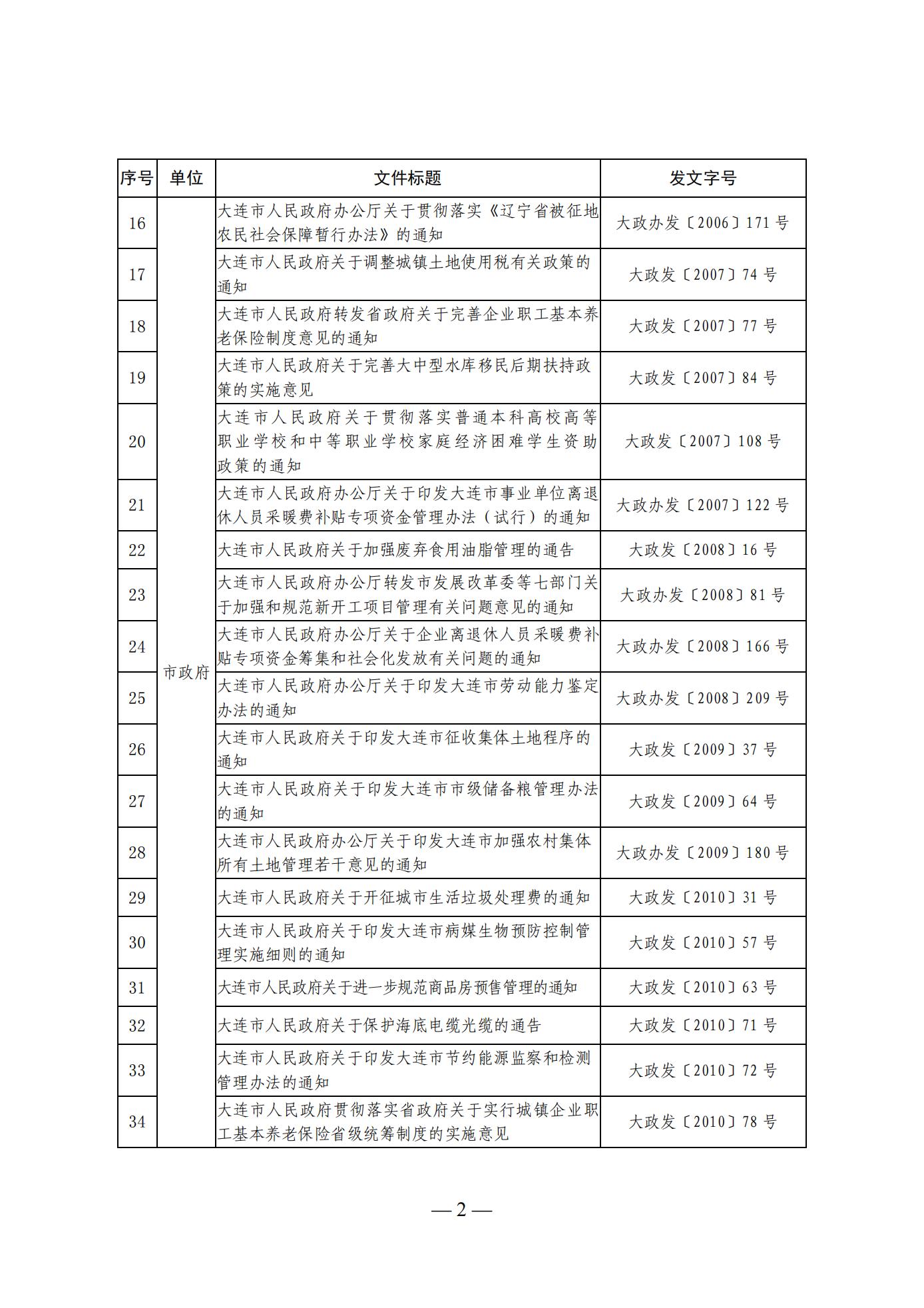 大连市人民政府办公室关于公布全市现行有效行政规范性文件目录的通知 (图2)