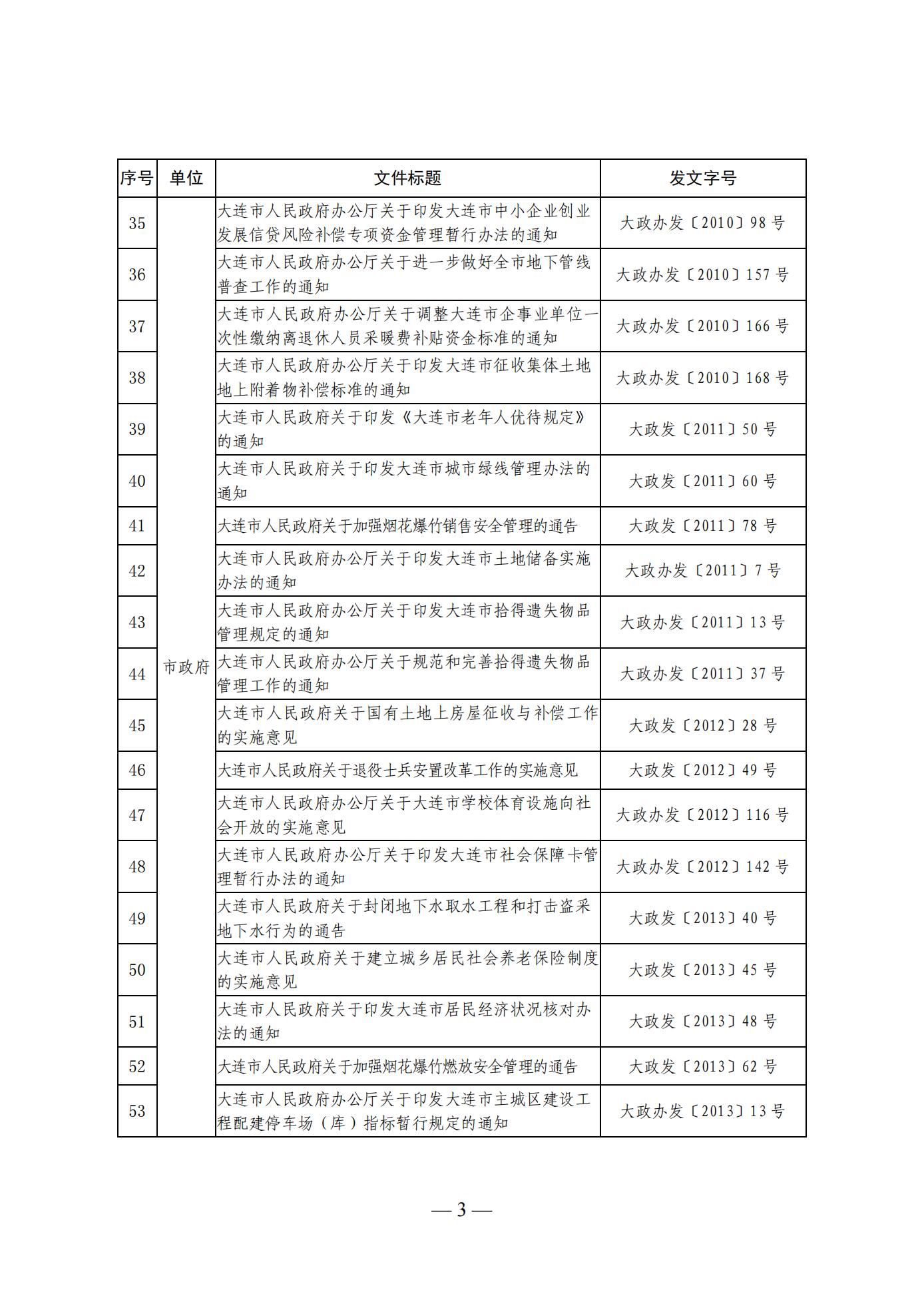 大连市人民政府办公室关于公布全市现行有效行政规范性文件目录的通知 (图3)