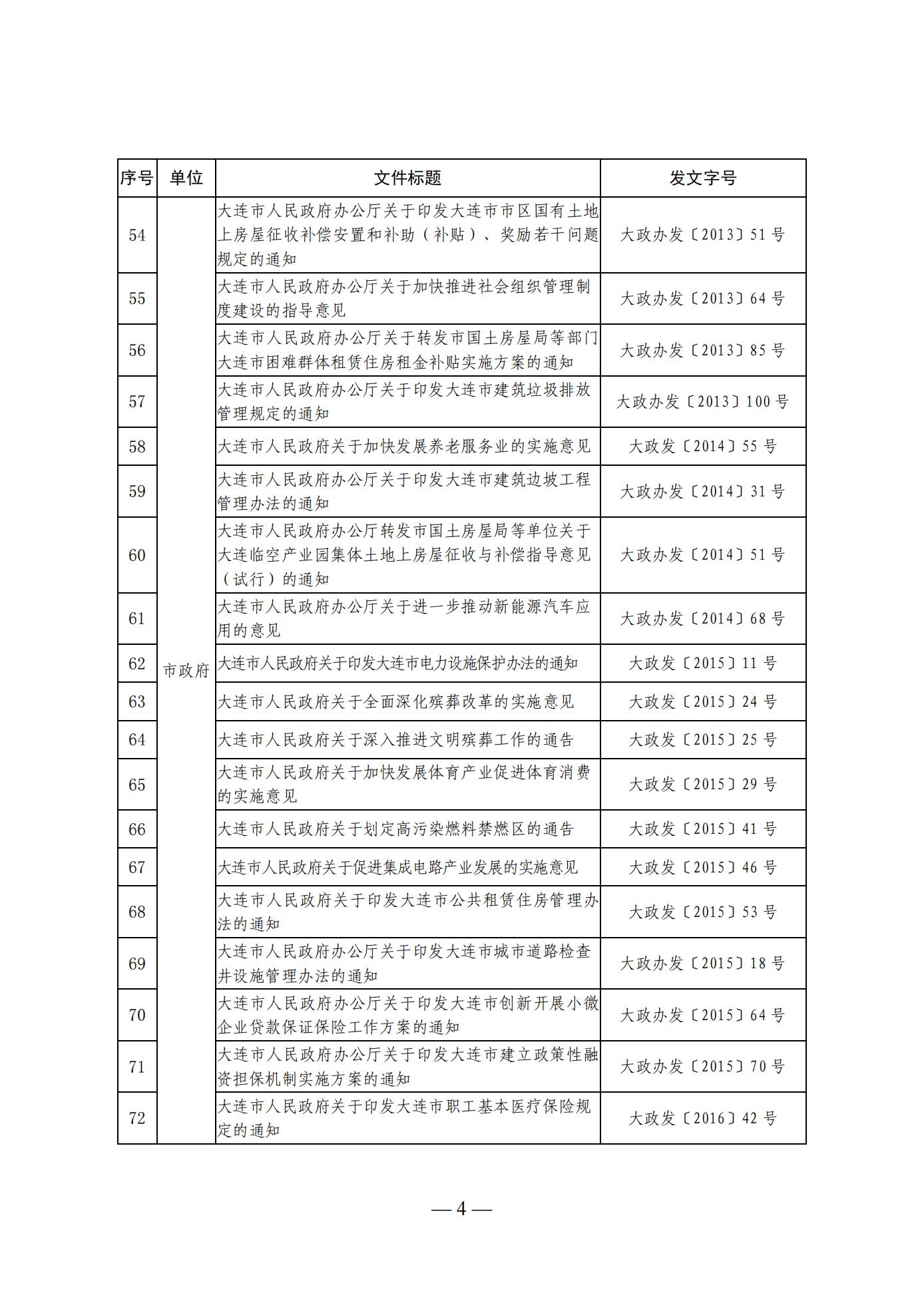 大连市人民政府办公室关于公布全市现行有效行政规范性文件目录的通知 (图4)