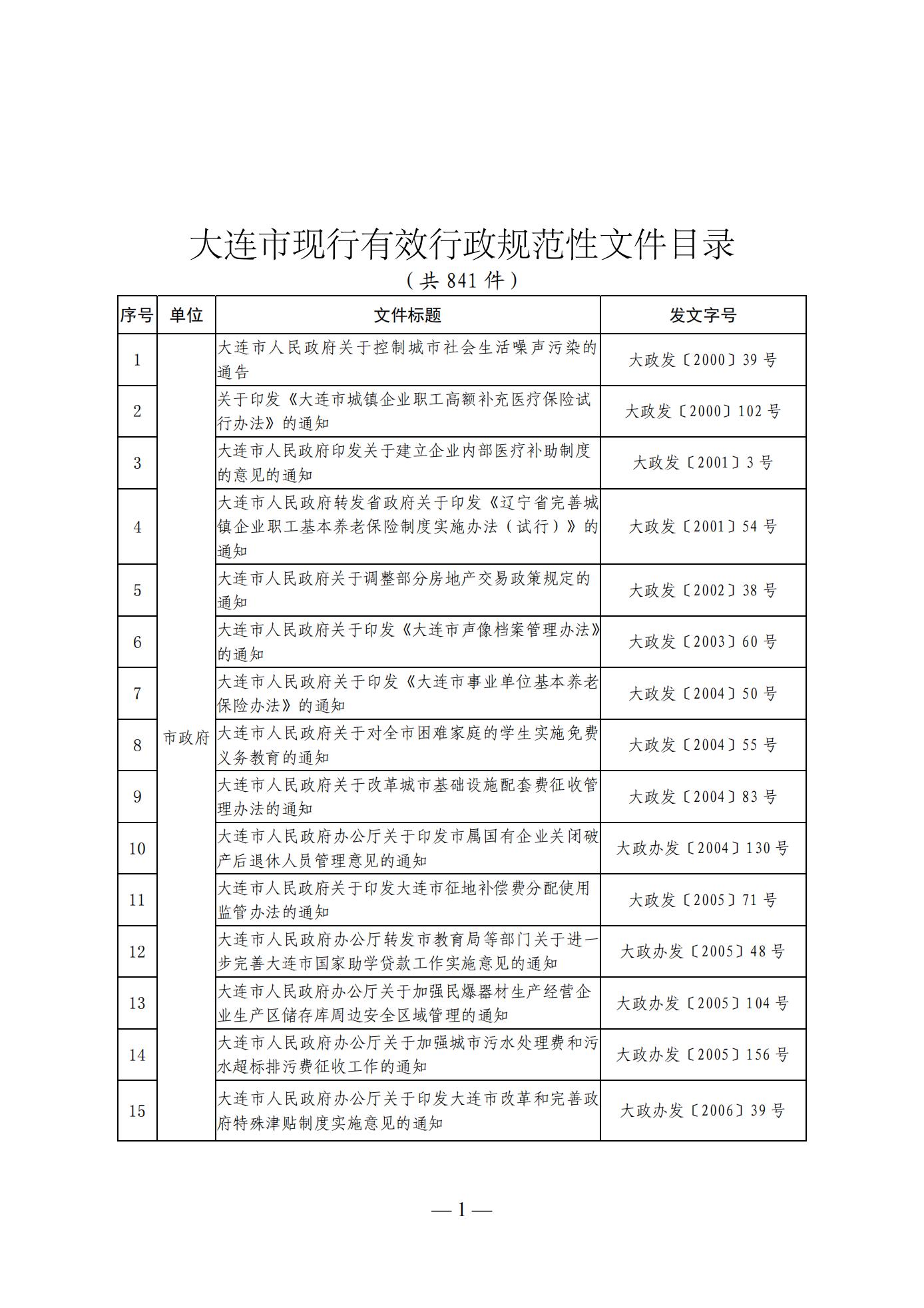 大连市人民政府办公室关于公布全市现行有效行政规范性文件目录的通知 (图1)
