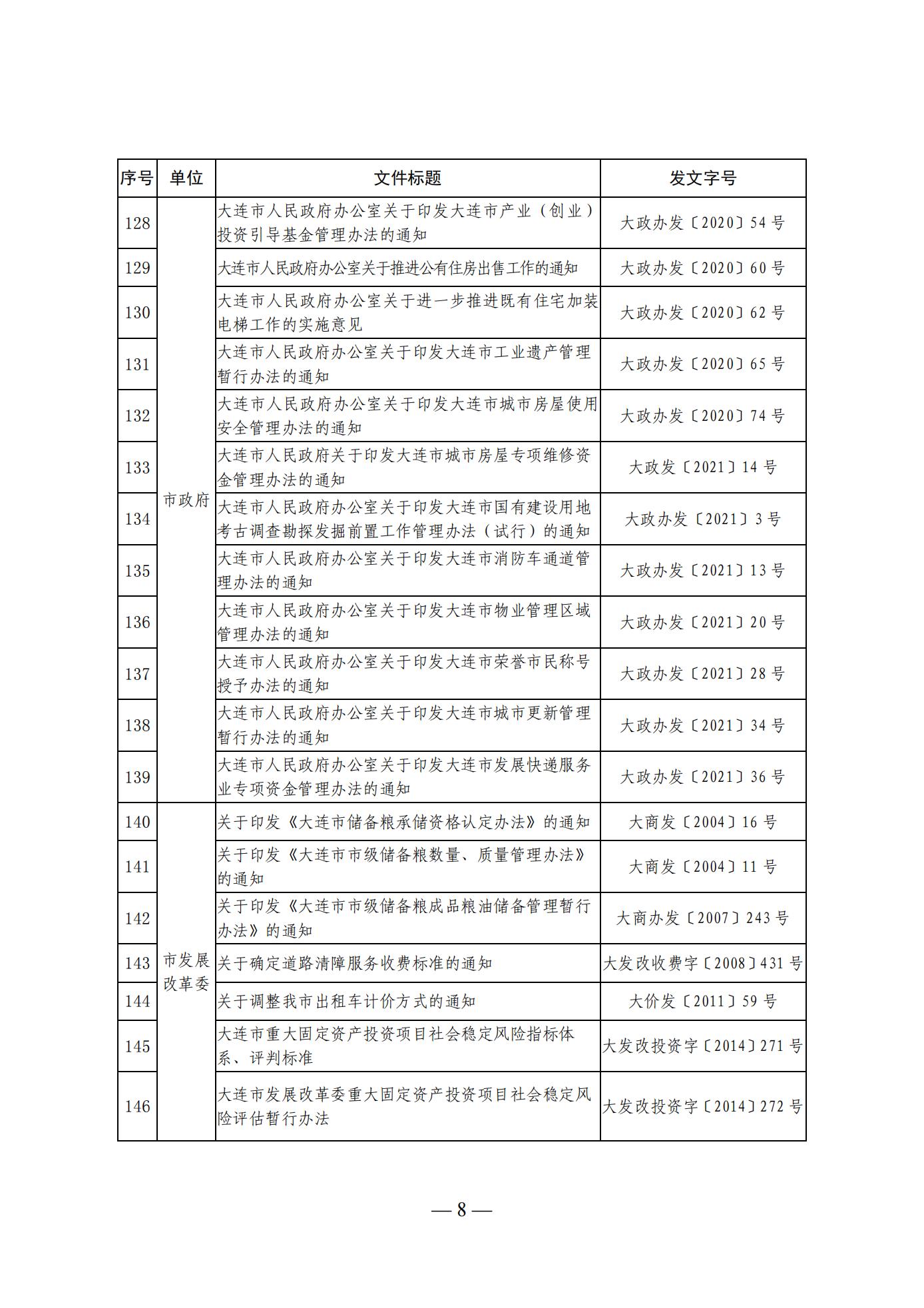 大连市人民政府办公室关于公布全市现行有效行政规范性文件目录的通知 (图8)