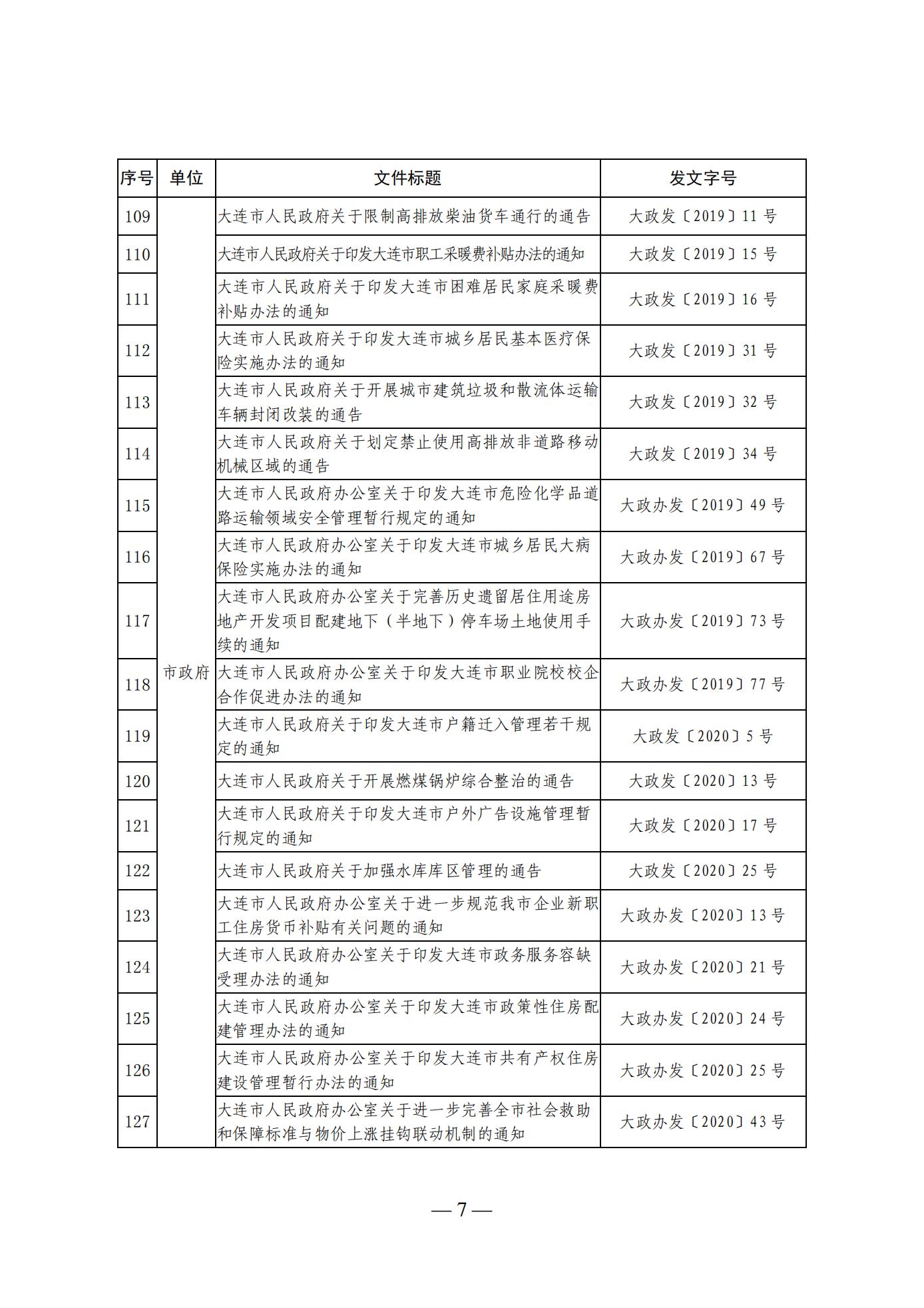 大连市人民政府办公室关于公布全市现行有效行政规范性文件目录的通知 (图7)