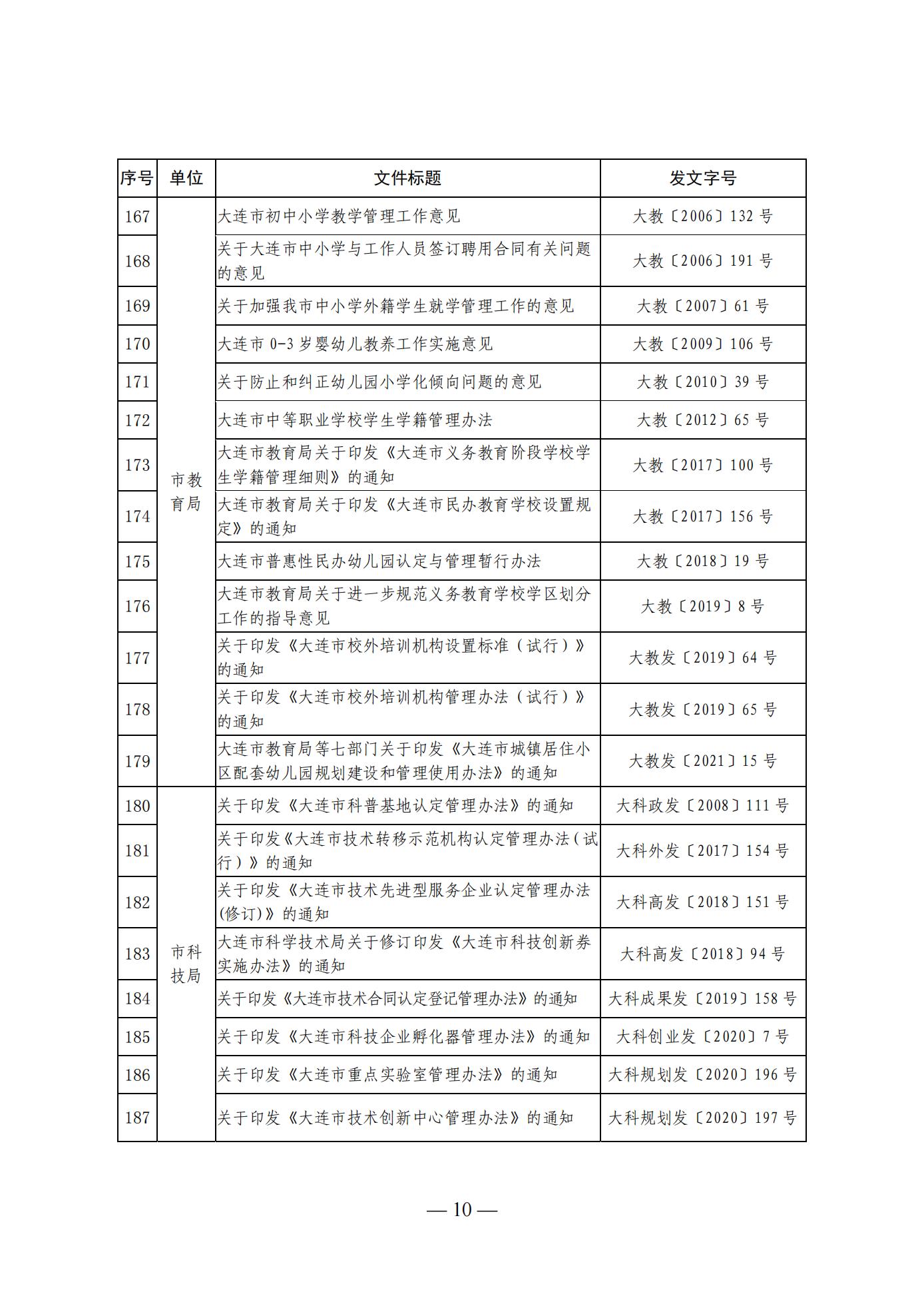 大连市人民政府办公室关于公布全市现行有效行政规范性文件目录的通知 (图10)