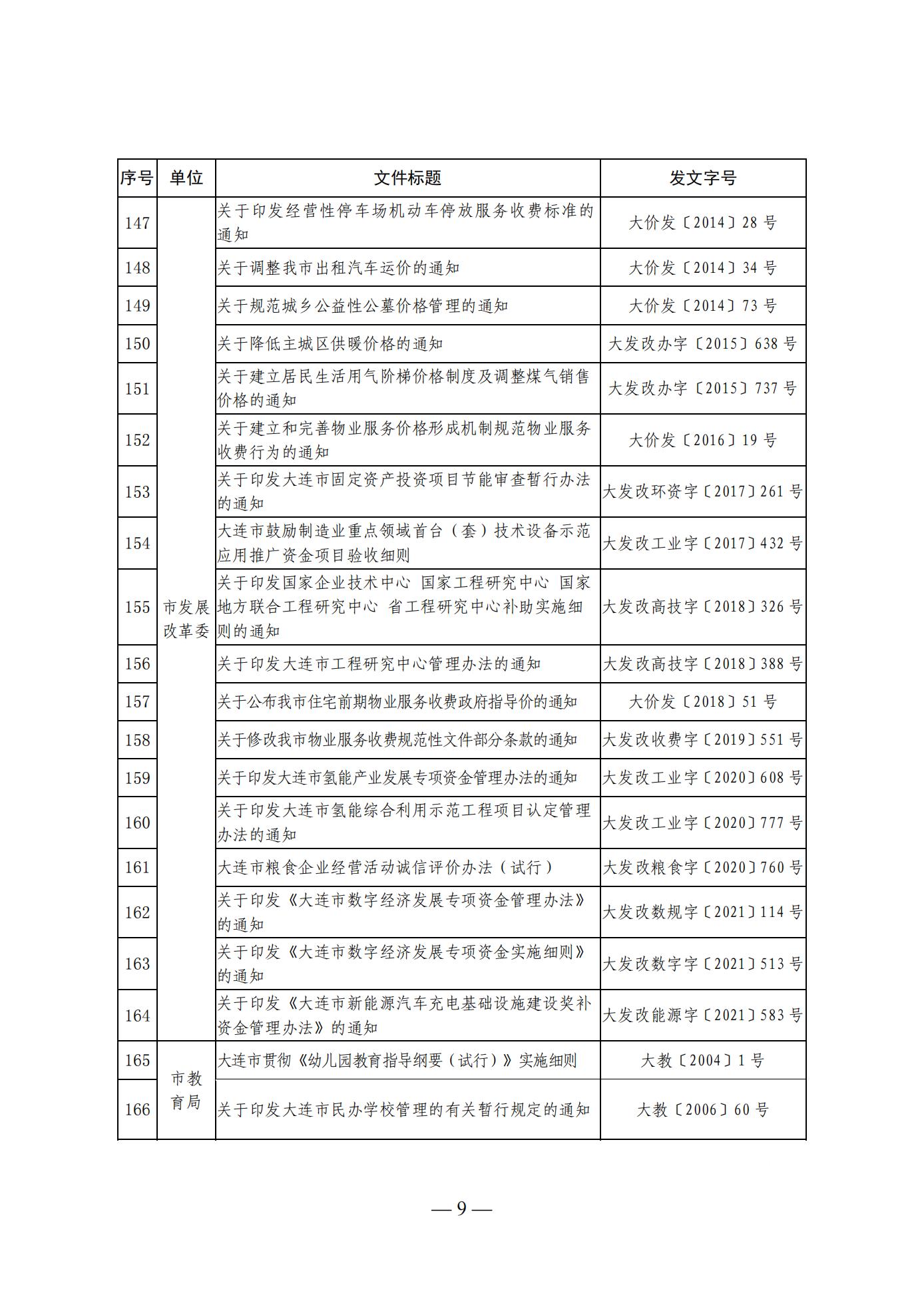 大连市人民政府办公室关于公布全市现行有效行政规范性文件目录的通知 (图9)