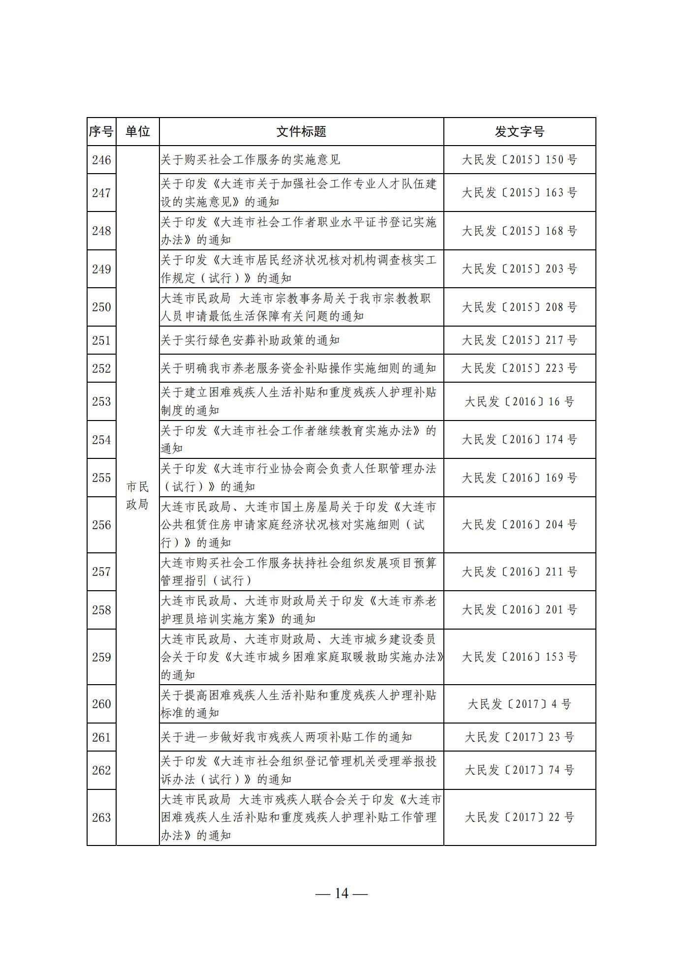 大连市人民政府办公室关于公布全市现行有效行政规范性文件目录的通知 (图14)