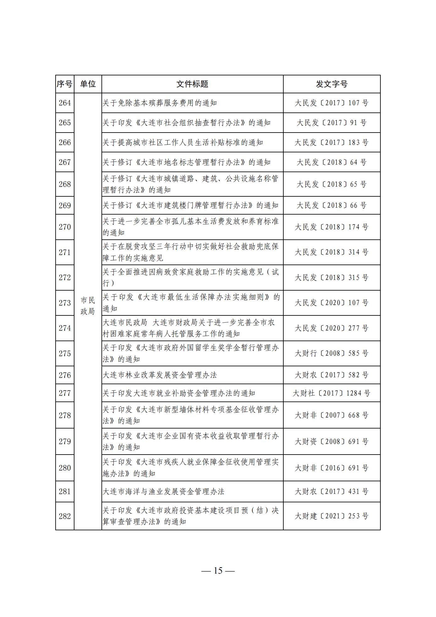 大连市人民政府办公室关于公布全市现行有效行政规范性文件目录的通知 (图15)