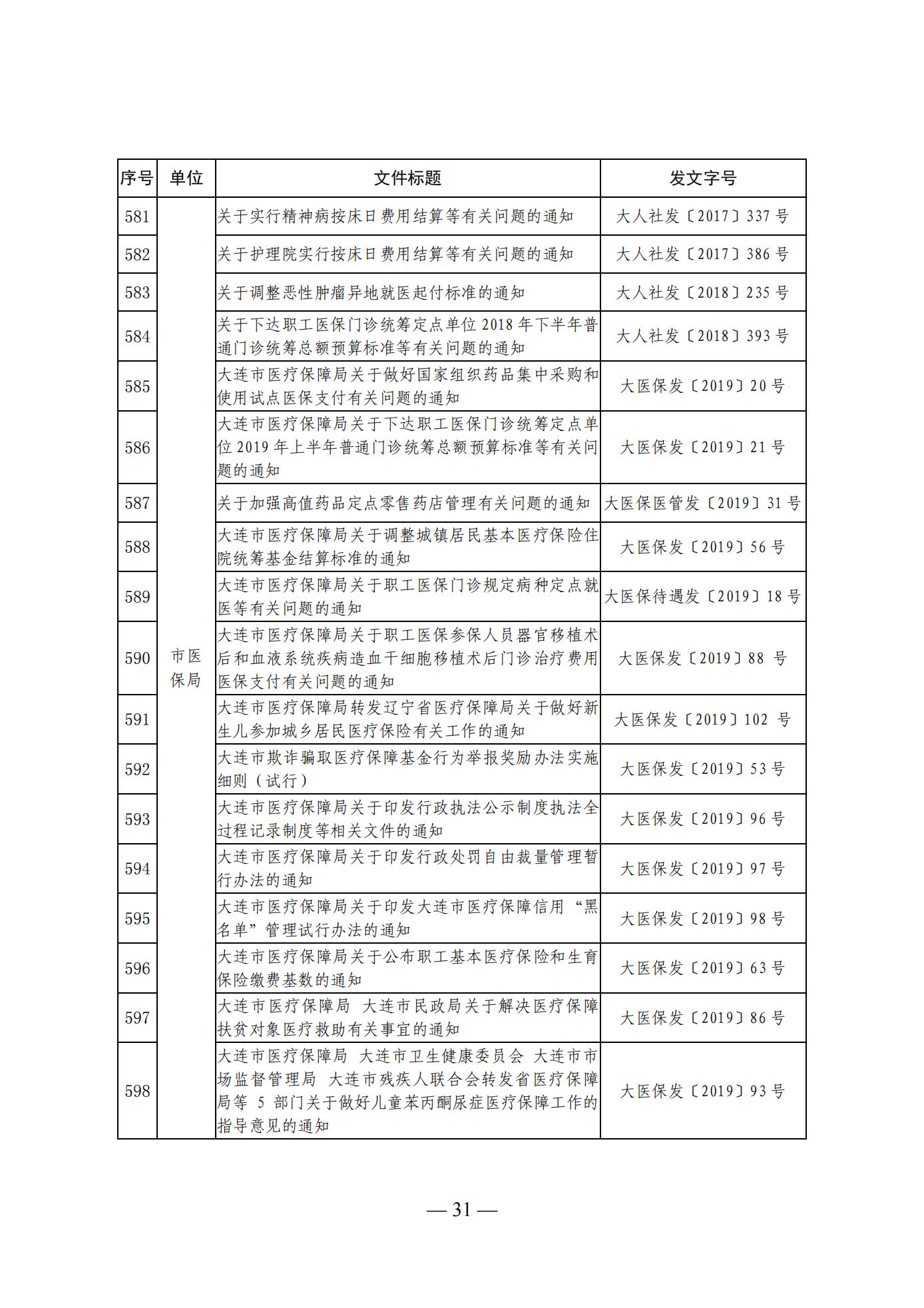 大连市人民政府办公室关于公布全市现行有效行政规范性文件目录的通知 (图31)