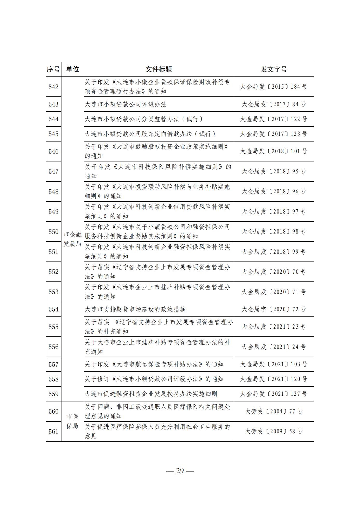 大连市人民政府办公室关于公布全市现行有效行政规范性文件目录的通知 (图29)