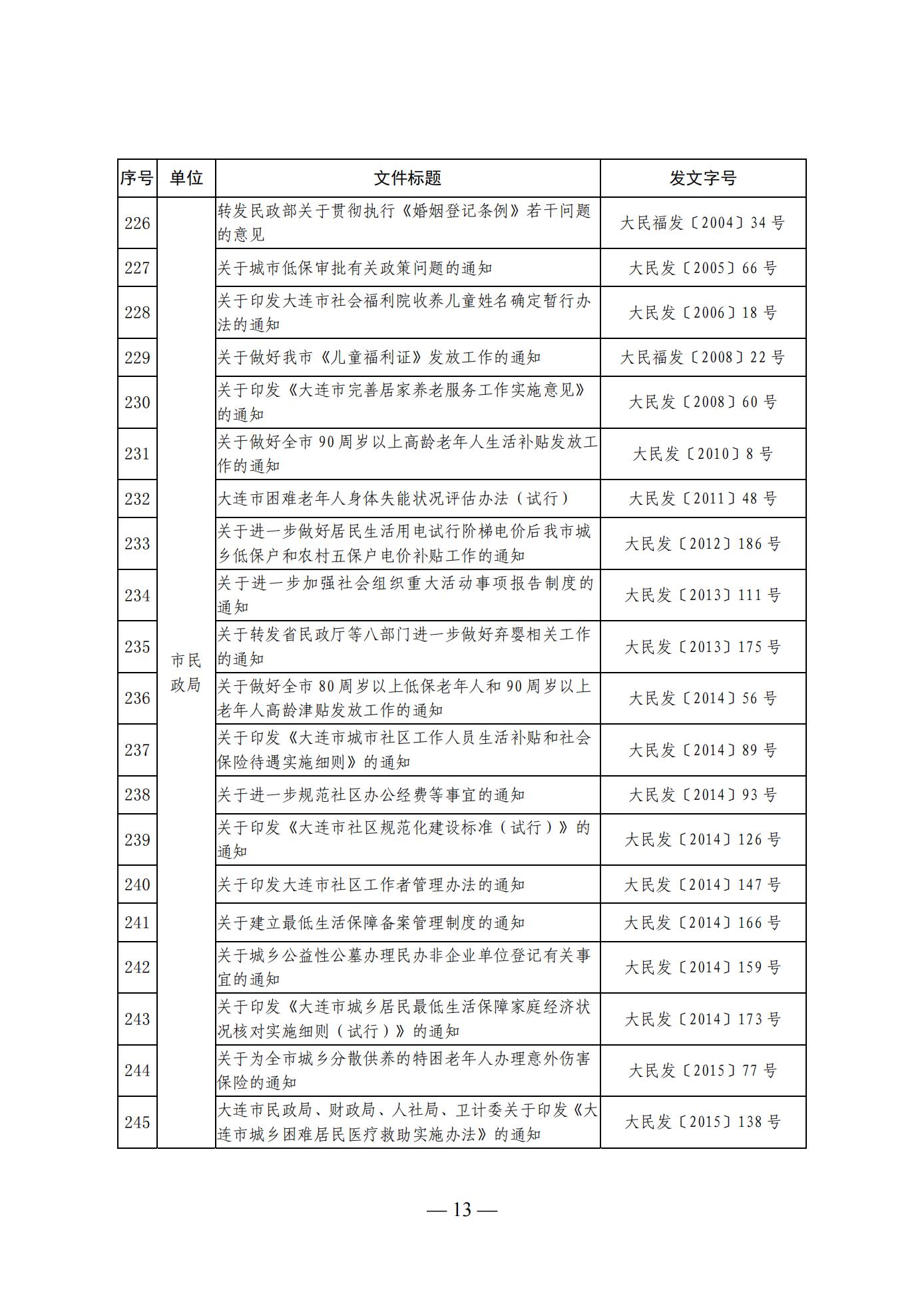 大连市人民政府办公室关于公布全市现行有效行政规范性文件目录的通知 (图13)