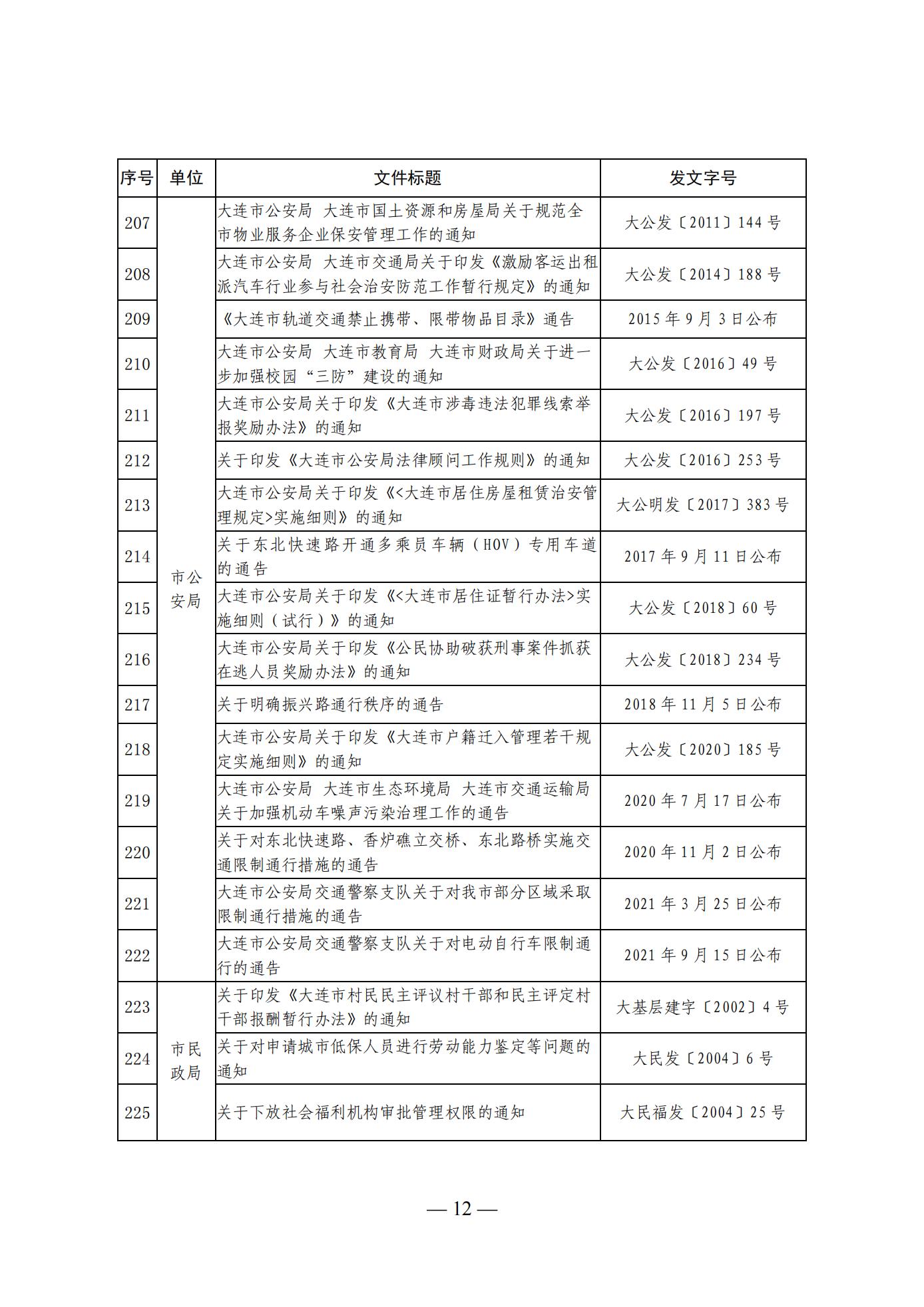 大连市人民政府办公室关于公布全市现行有效行政规范性文件目录的通知 (图12)