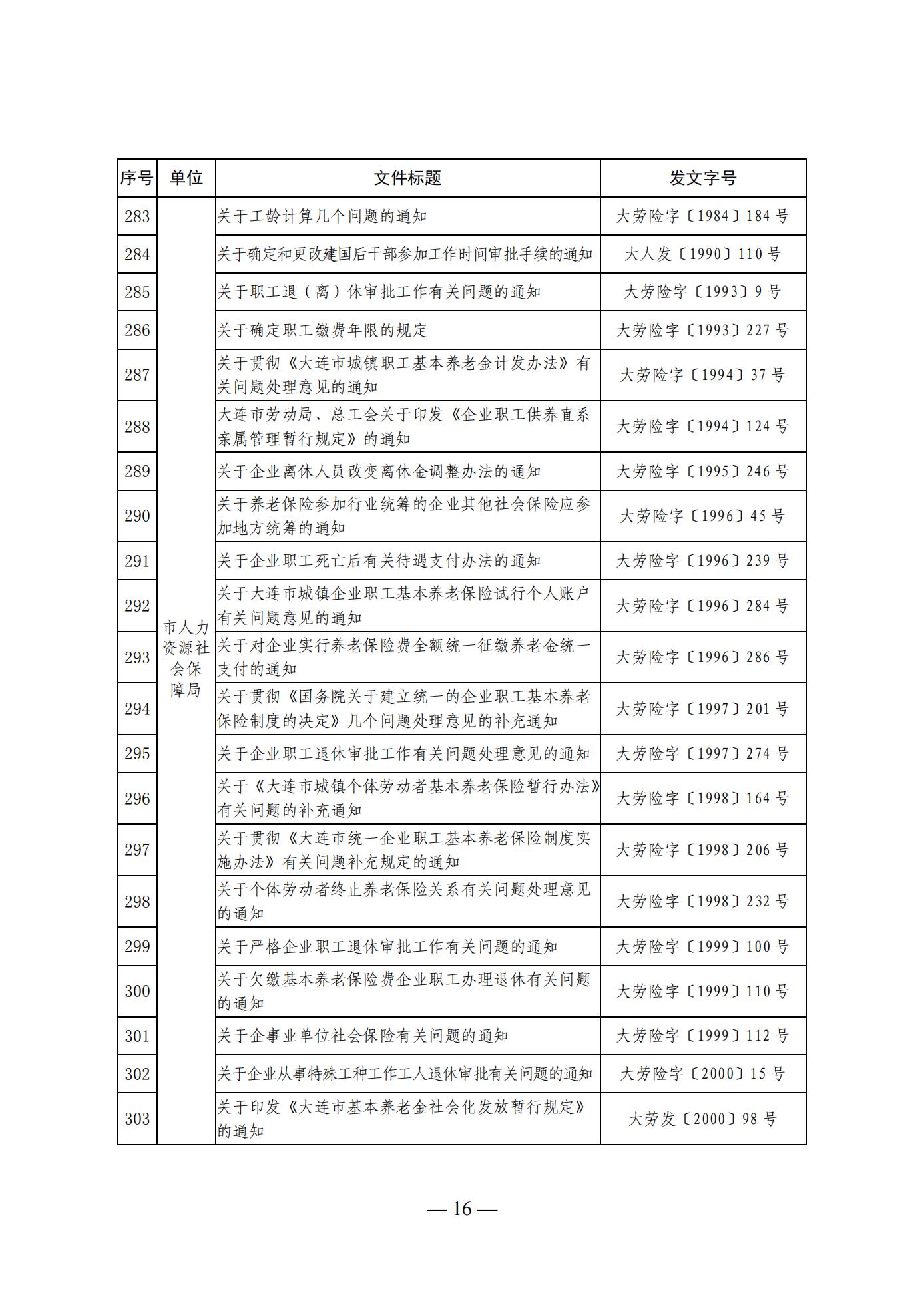 大连市人民政府办公室关于公布全市现行有效行政规范性文件目录的通知 (图16)