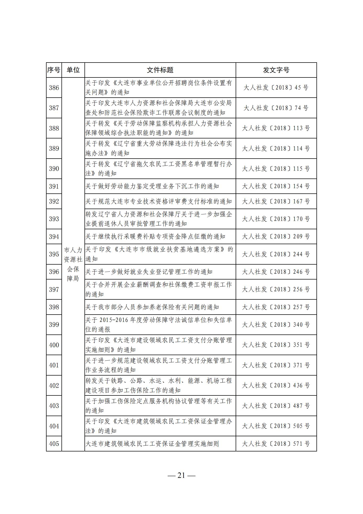 大连市人民政府办公室关于公布全市现行有效行政规范性文件目录的通知 (图21)