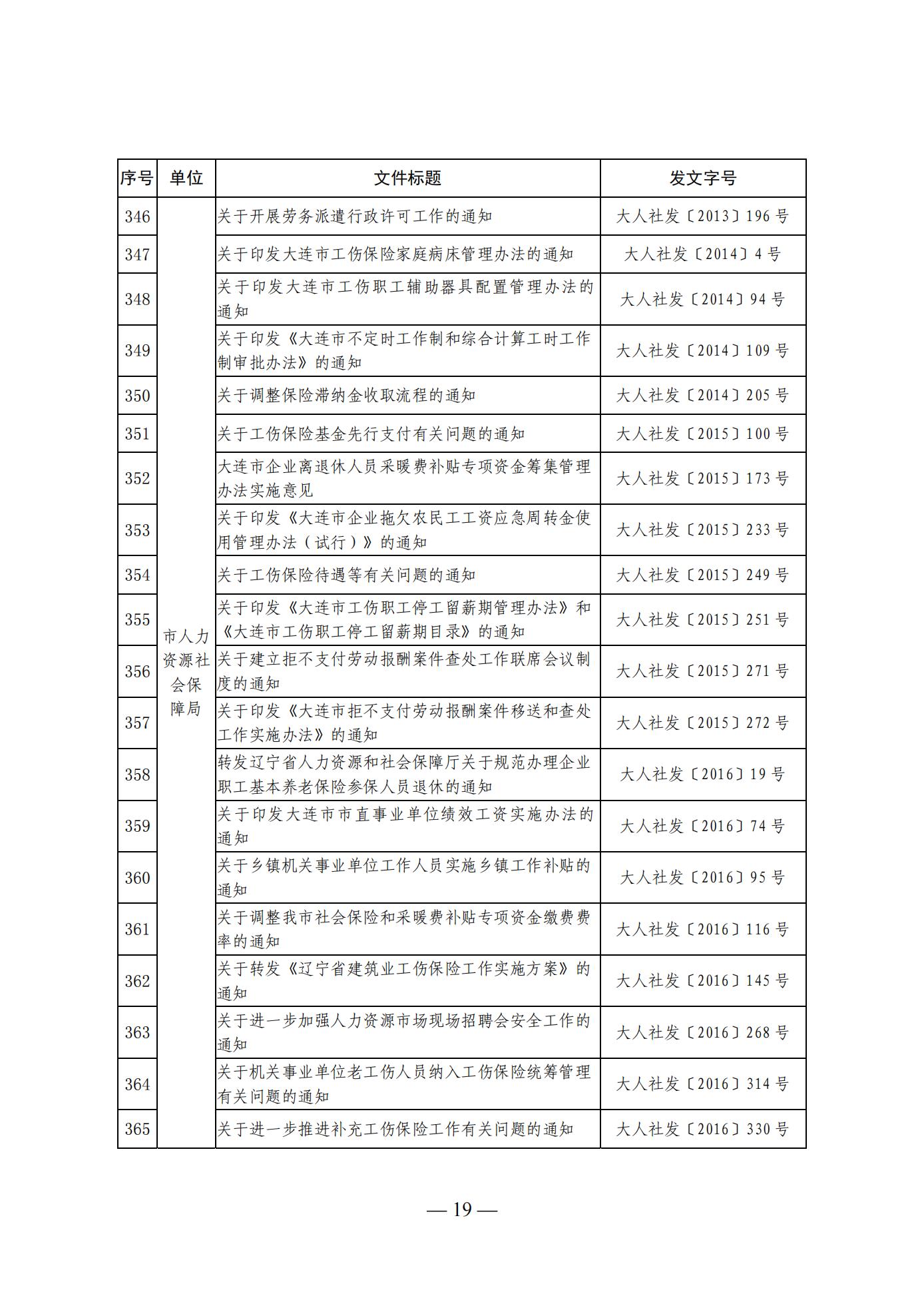 大连市人民政府办公室关于公布全市现行有效行政规范性文件目录的通知 (图19)